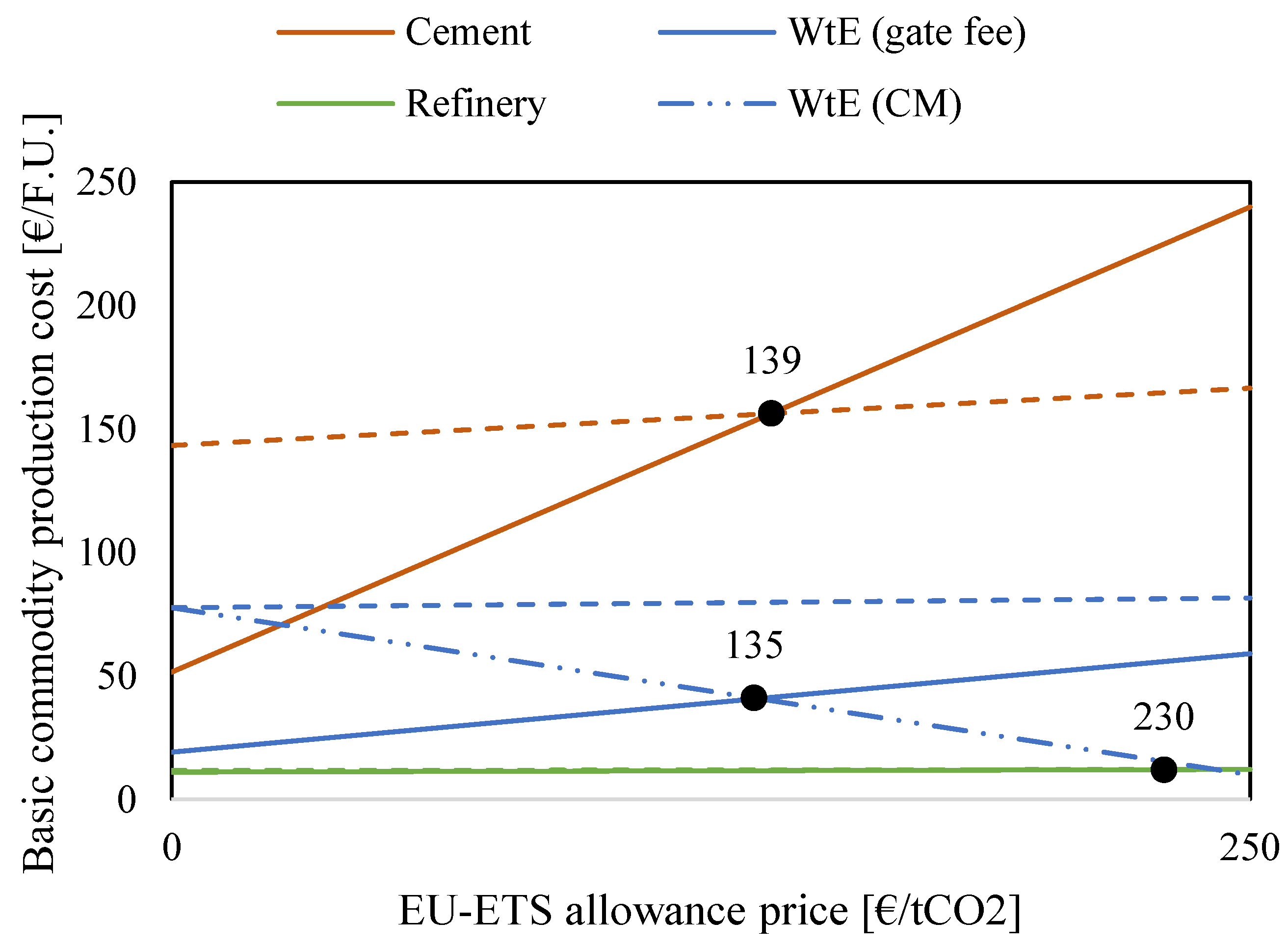Energies 16 07113 g006