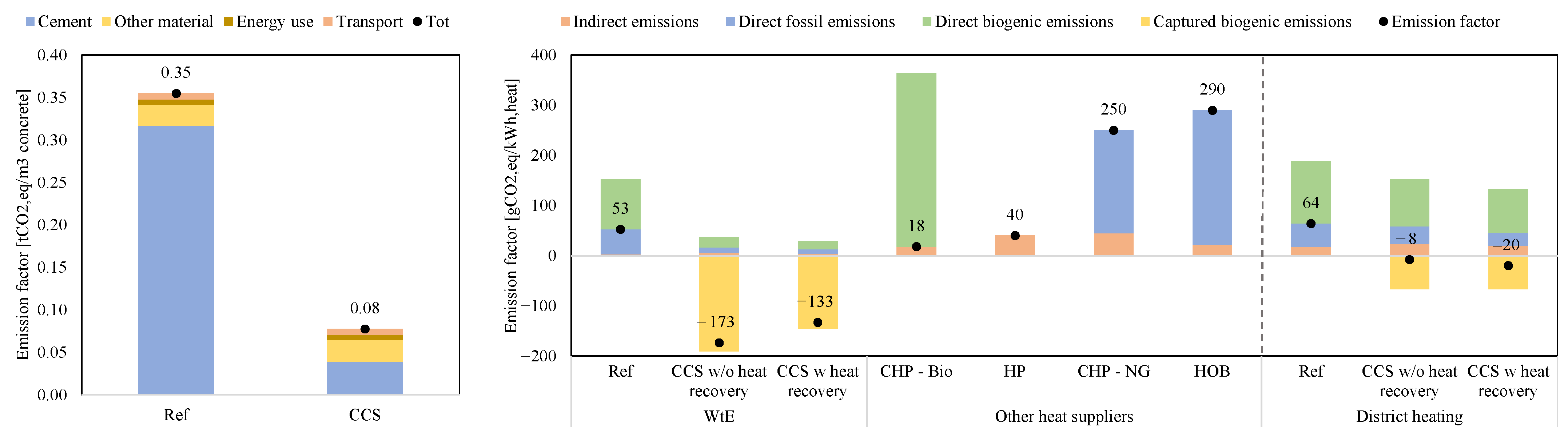 Energies 16 07113 g0a1