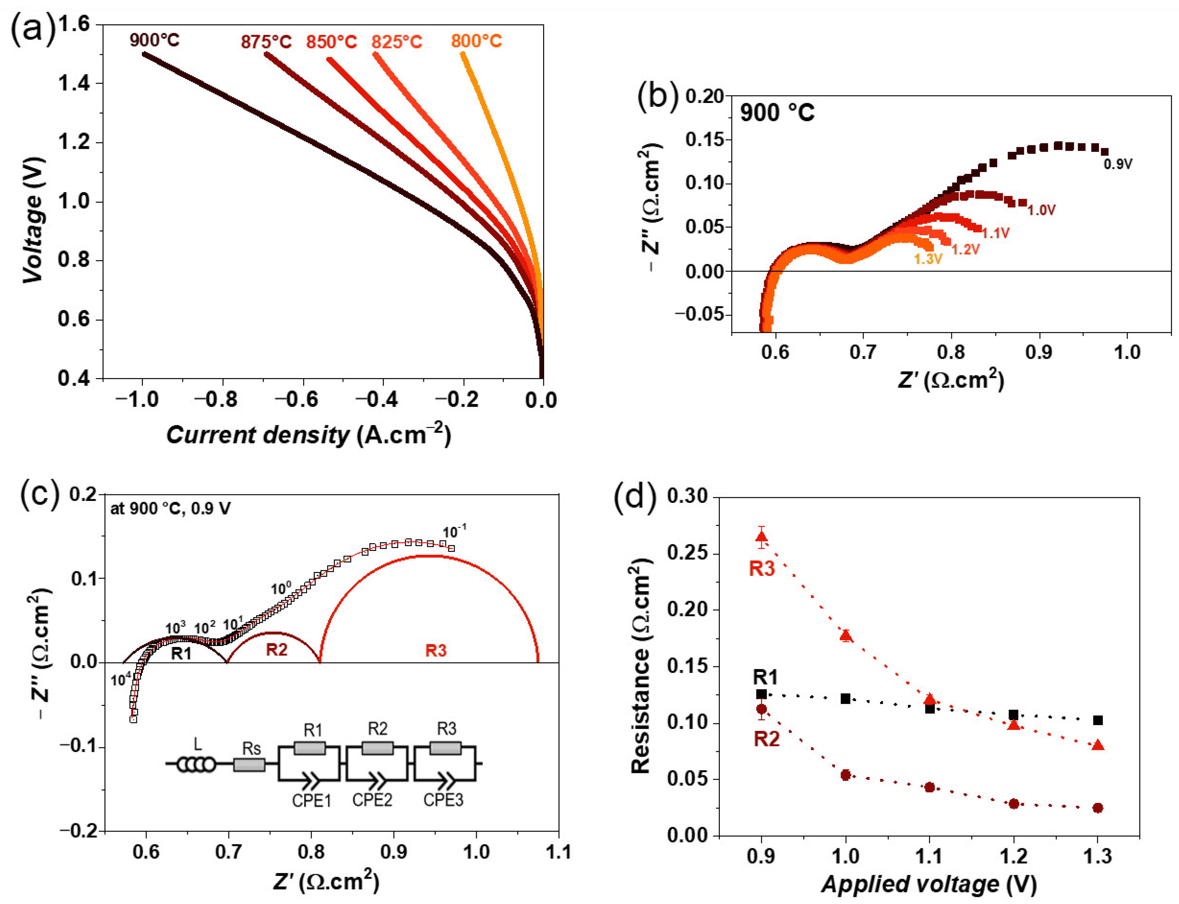 Energies 16 07115 g005
