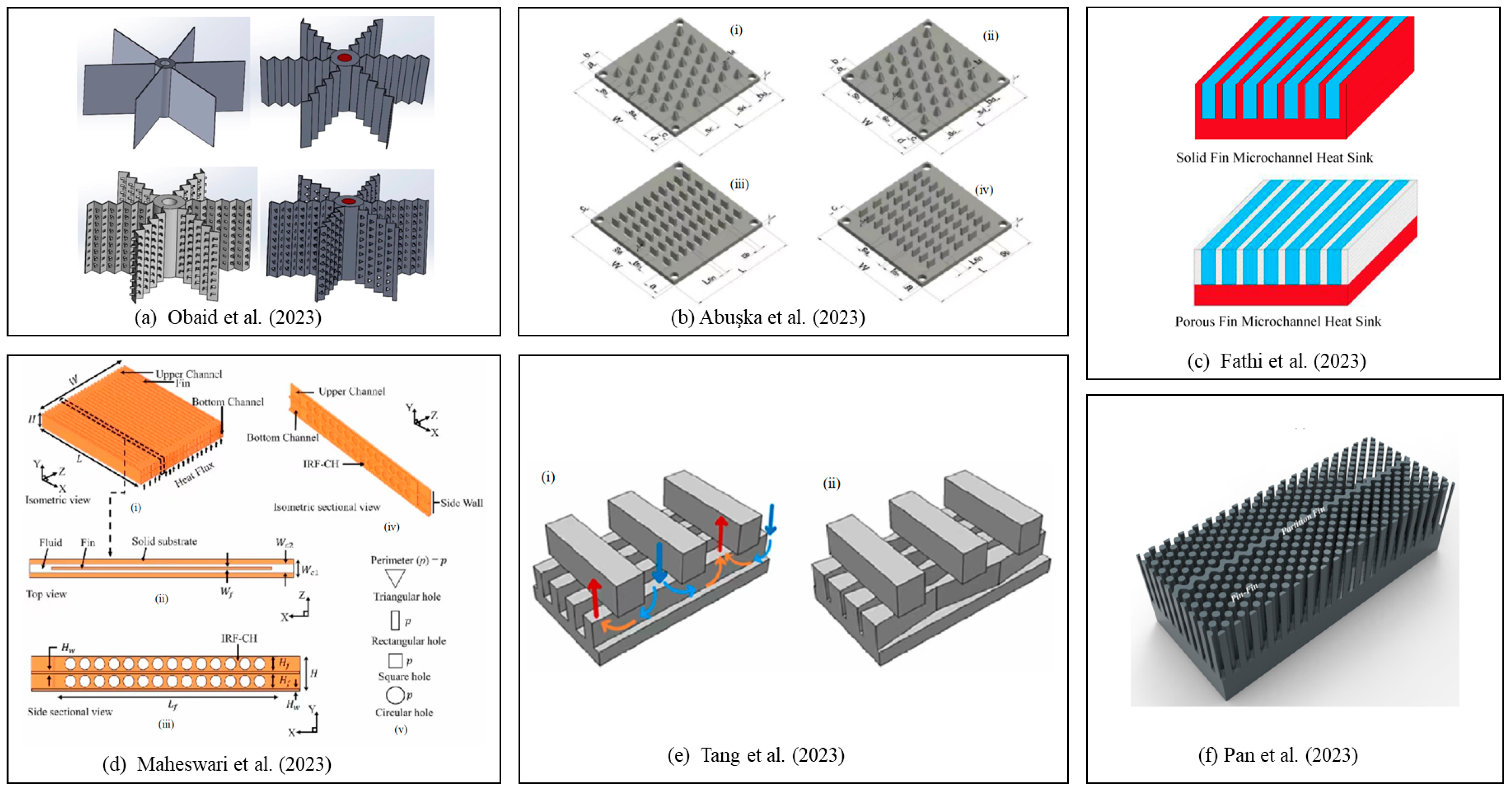 Energies | Free Full-Text | Recent Development of Heat Sink and Related  Design Methods