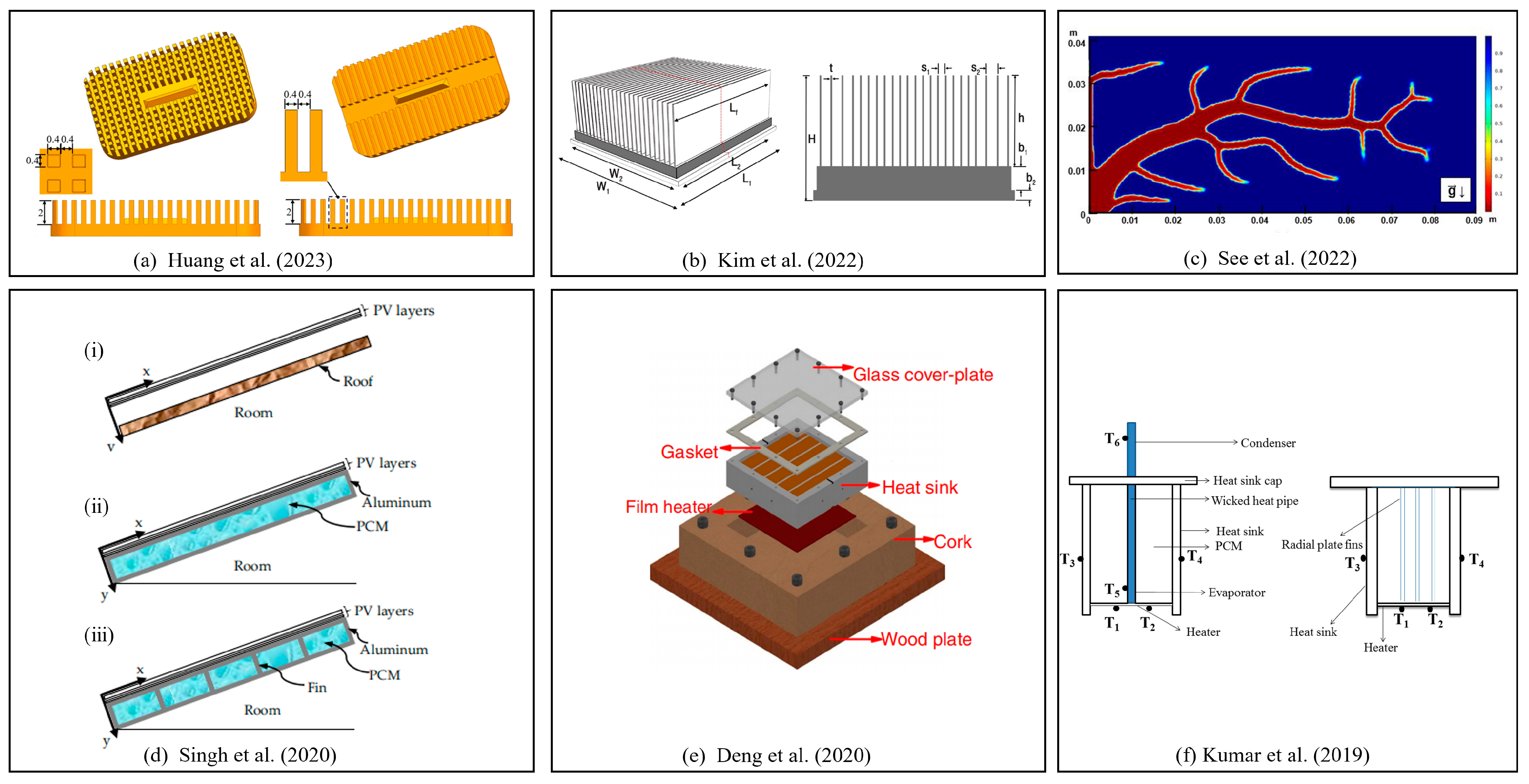 Energies 16 07133 g005