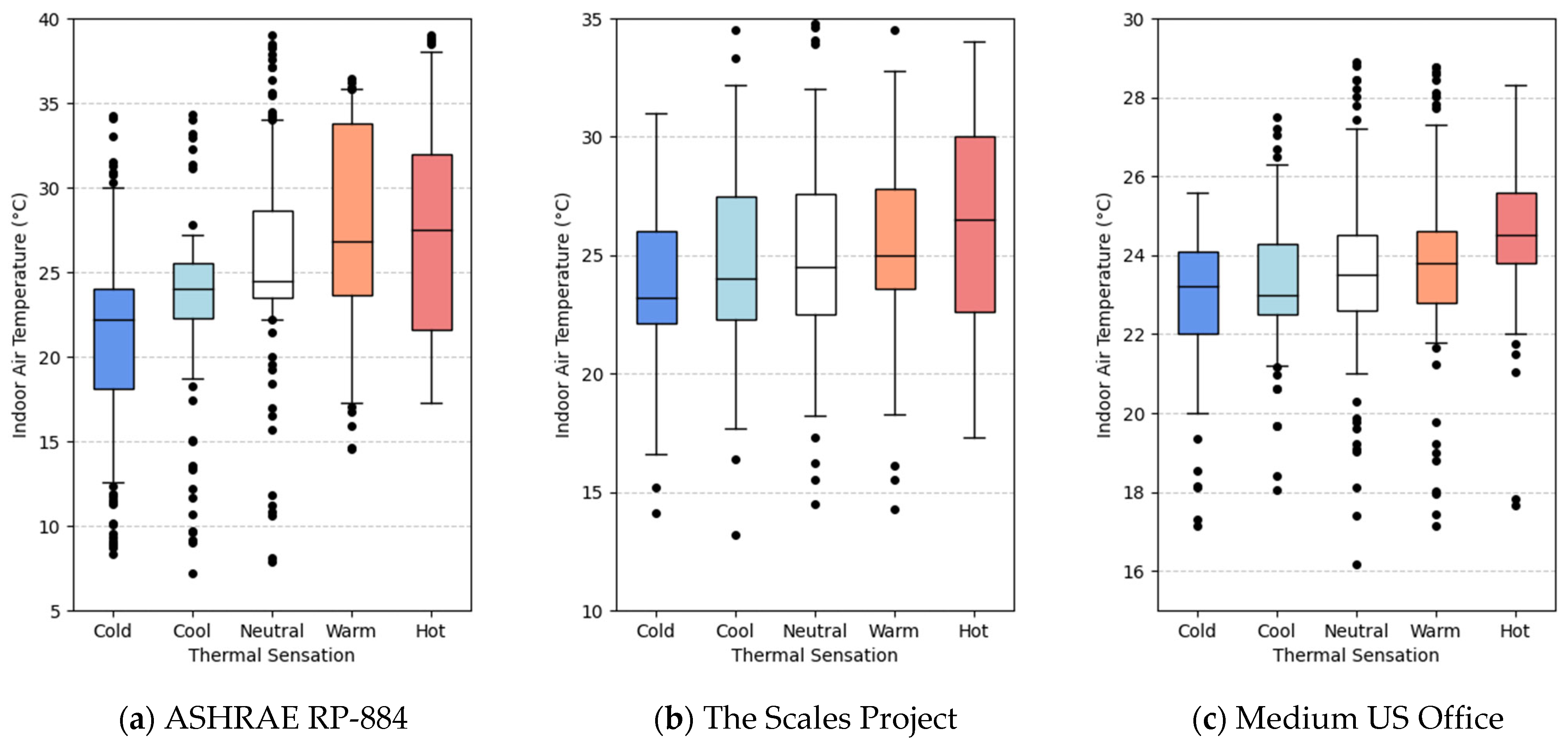 Energies | Free Full-Text | Transfer Learning In The Transformer Model ...