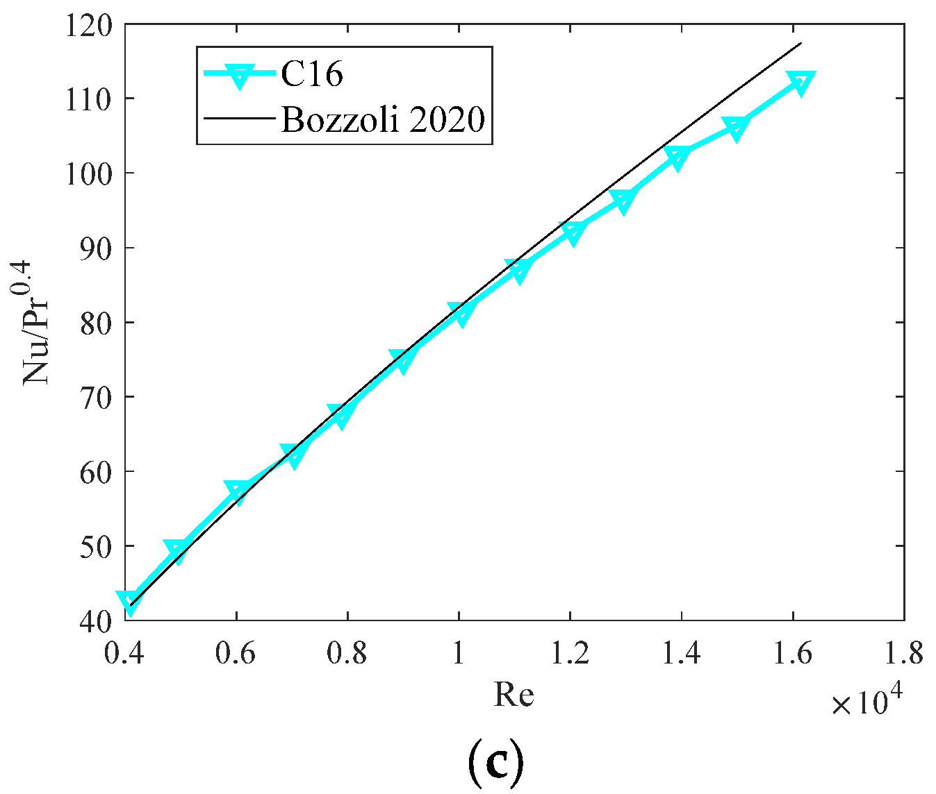 Energies 16 07181 g010b