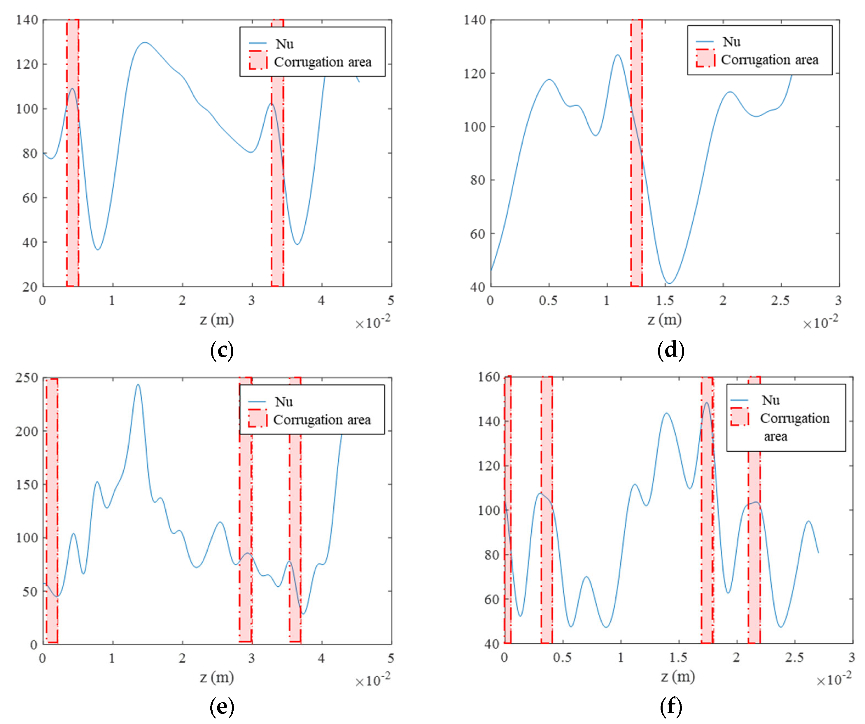 Energies 16 07181 g016b