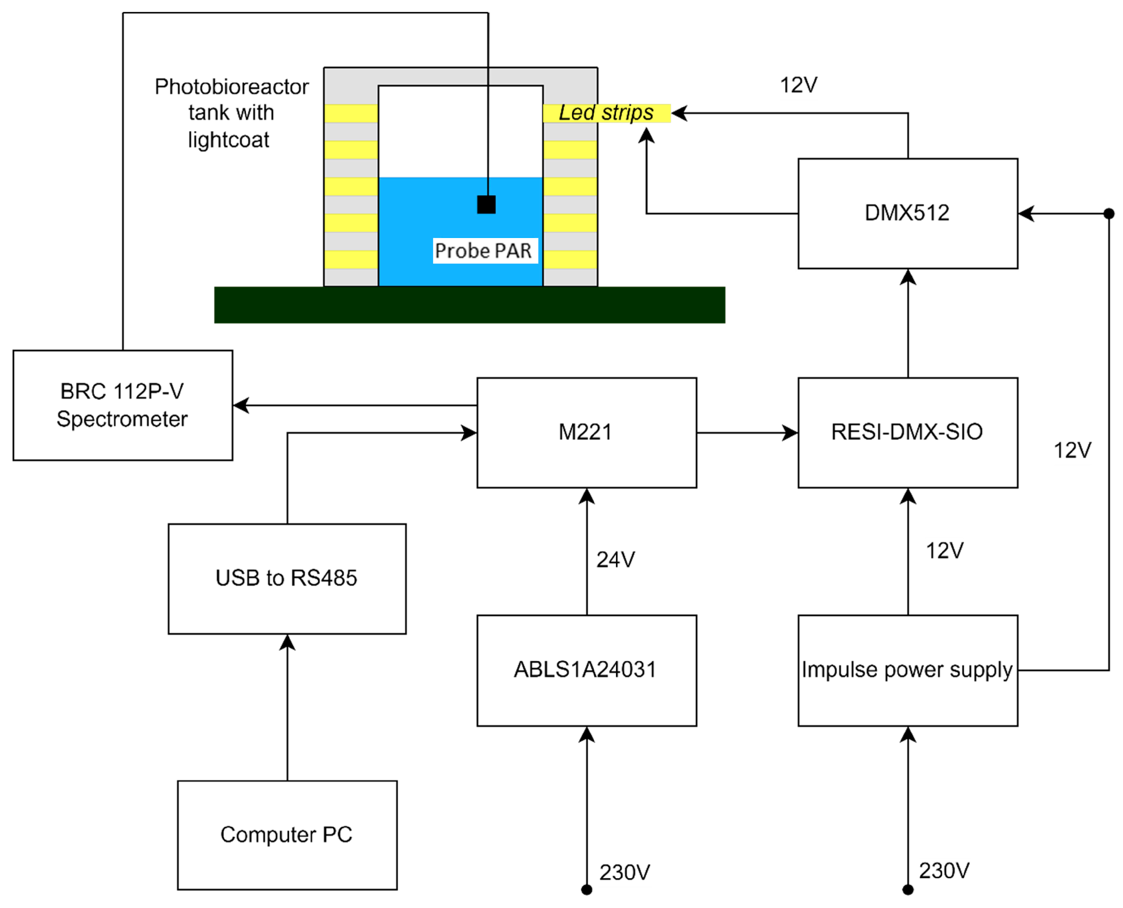 Energies 16 07183 g007
