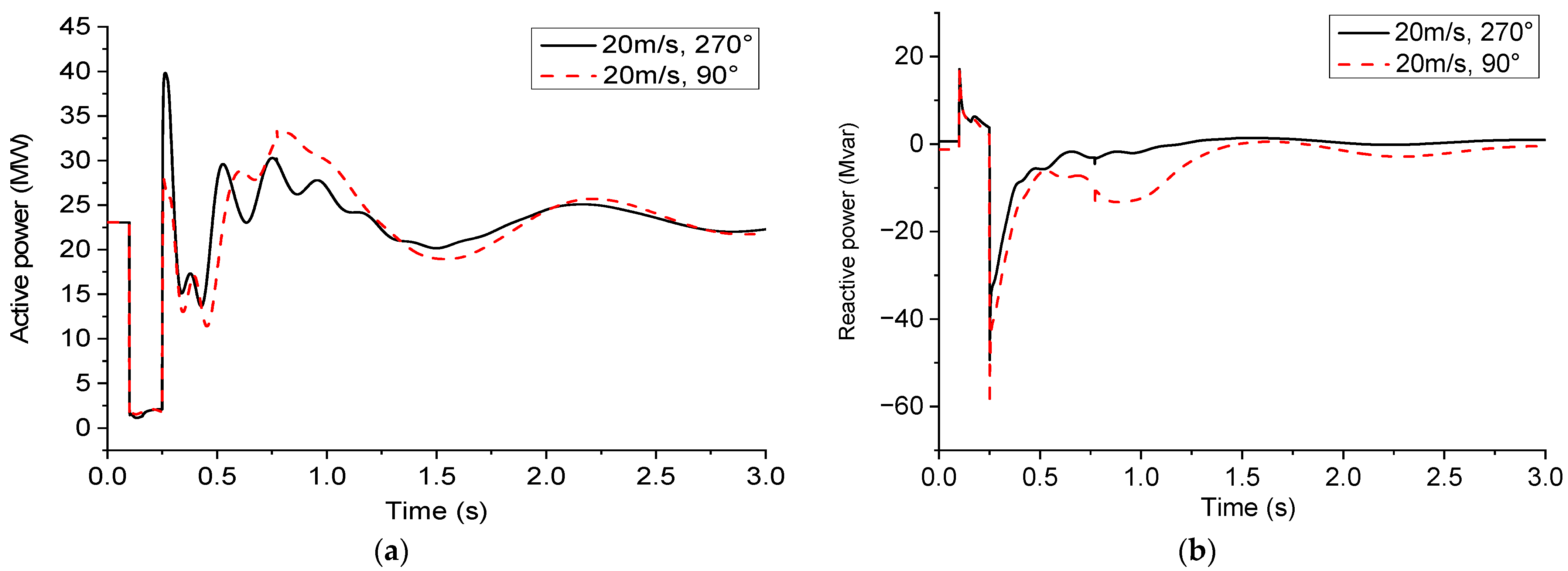 Energies 16 07191 g004