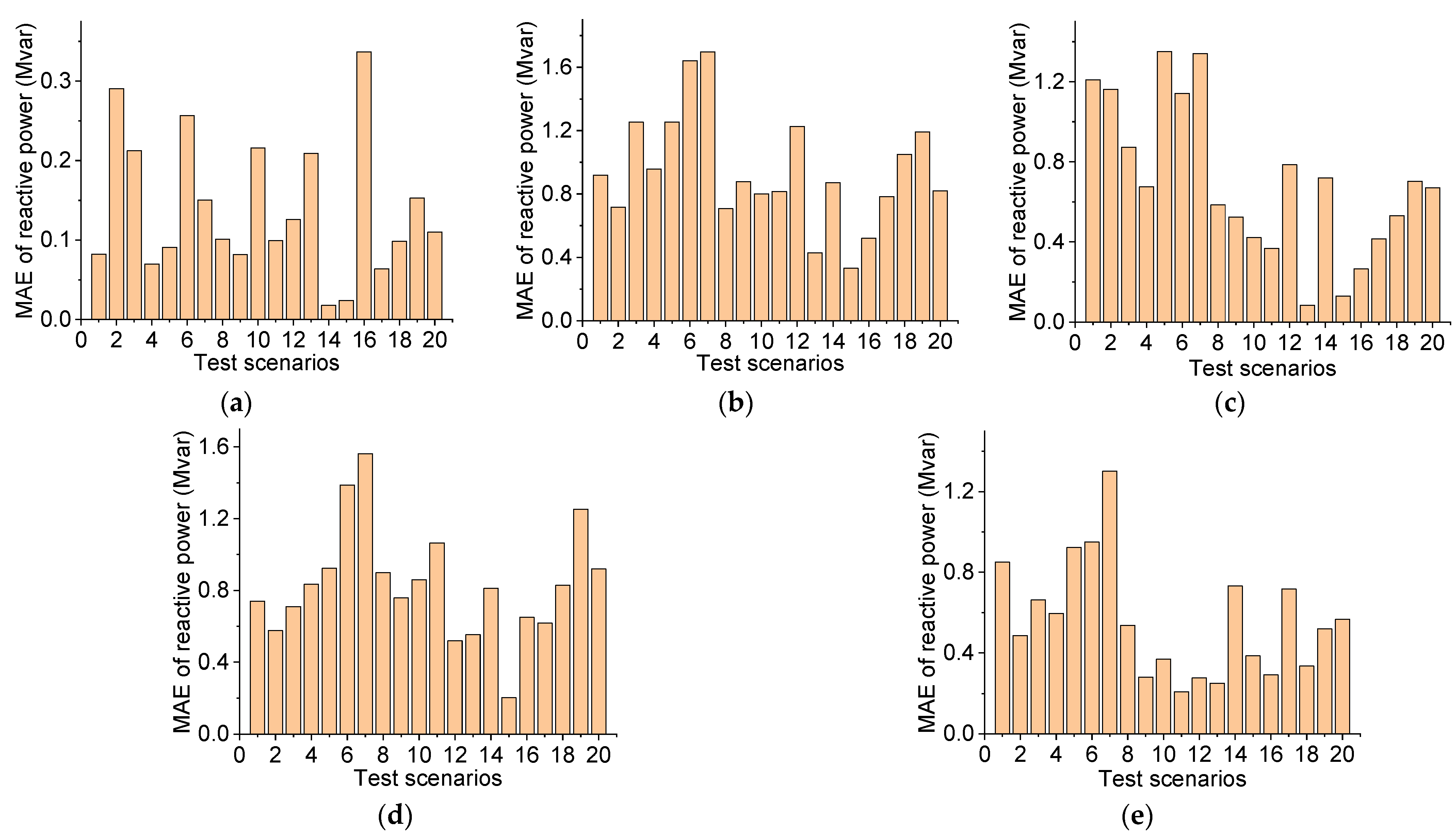 Energies 16 07191 g009