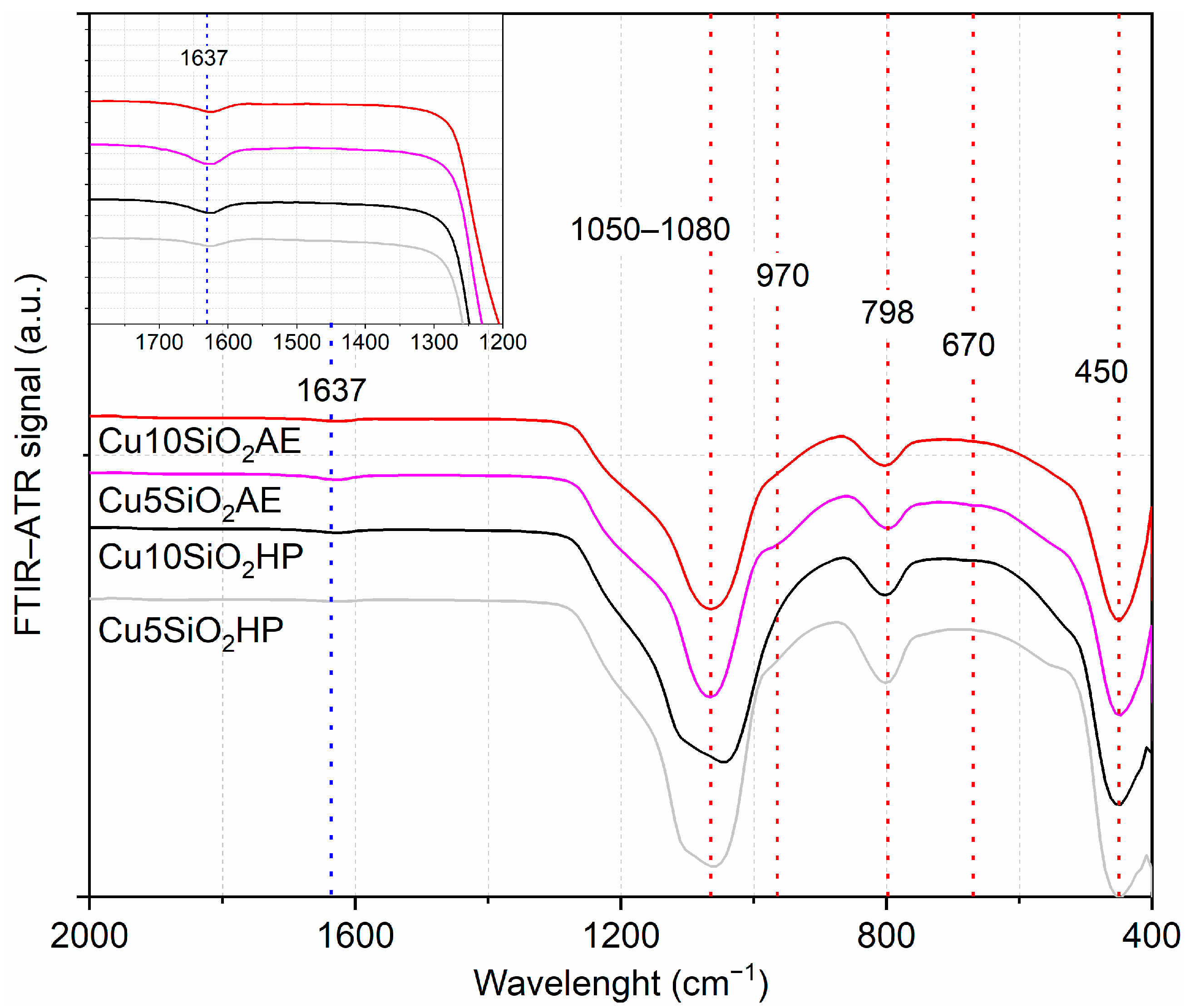 Energies 16 07201 g002