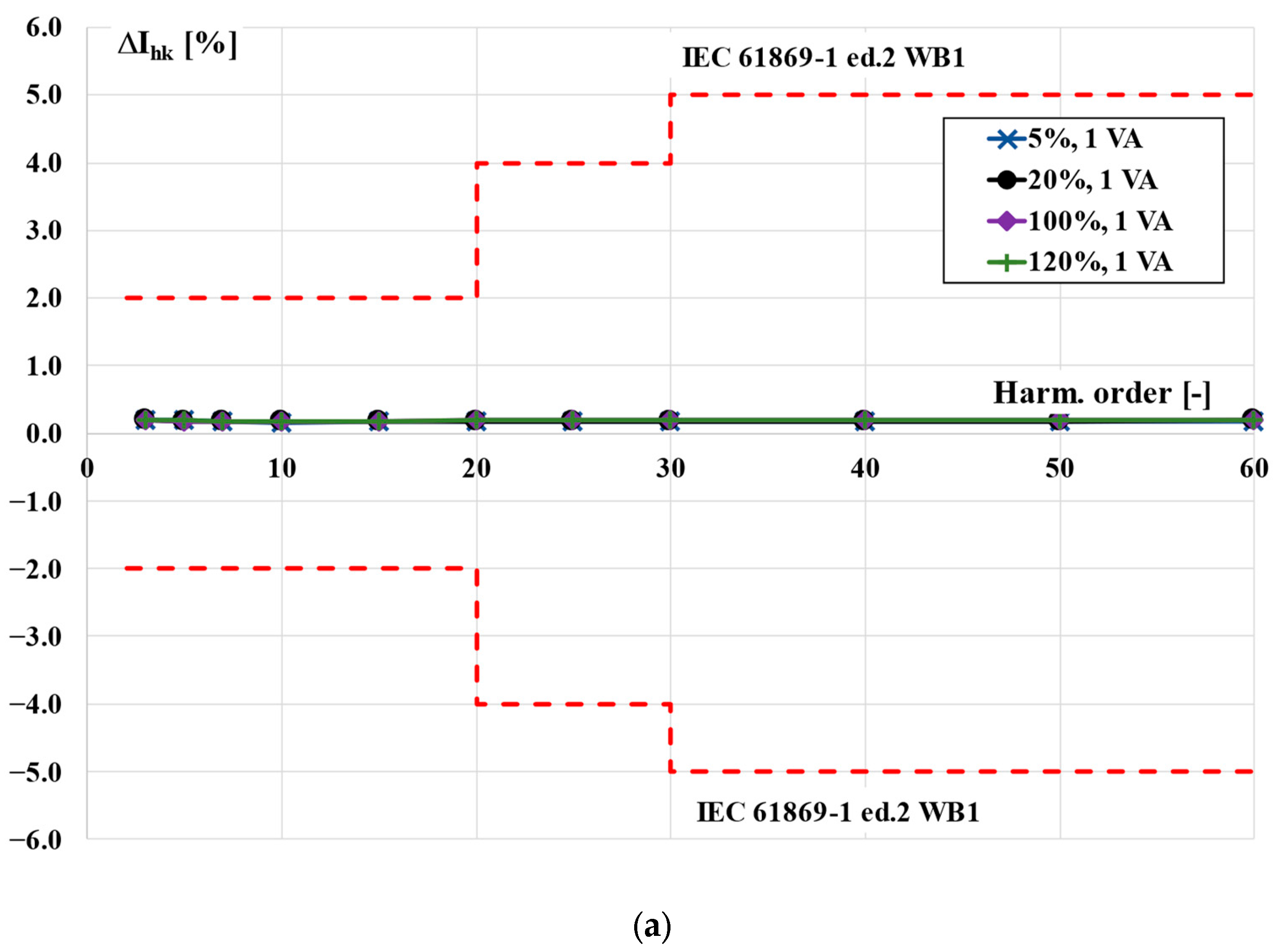 Energies 16 07206 g005a