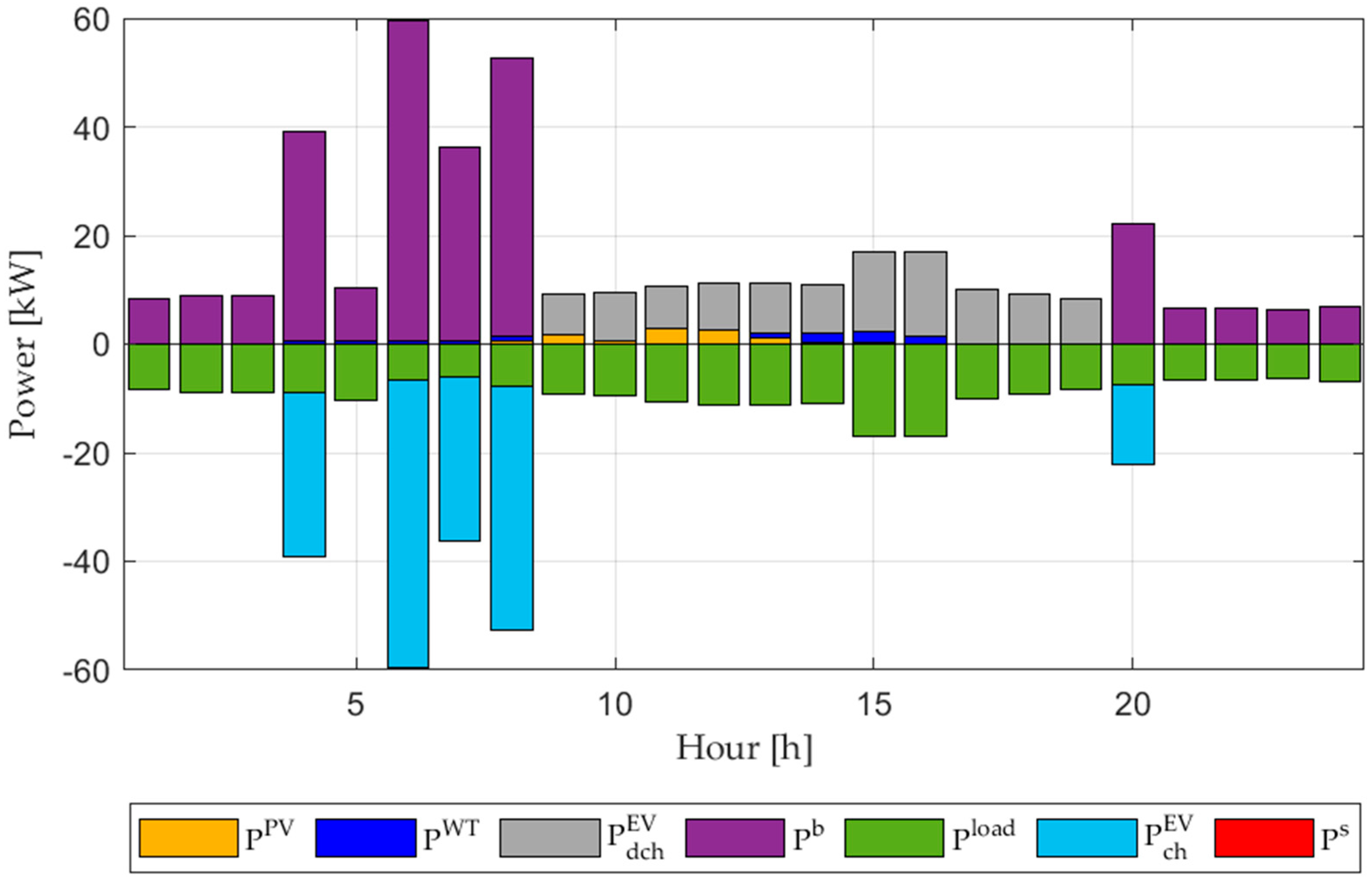 Energies 16 07213 g005