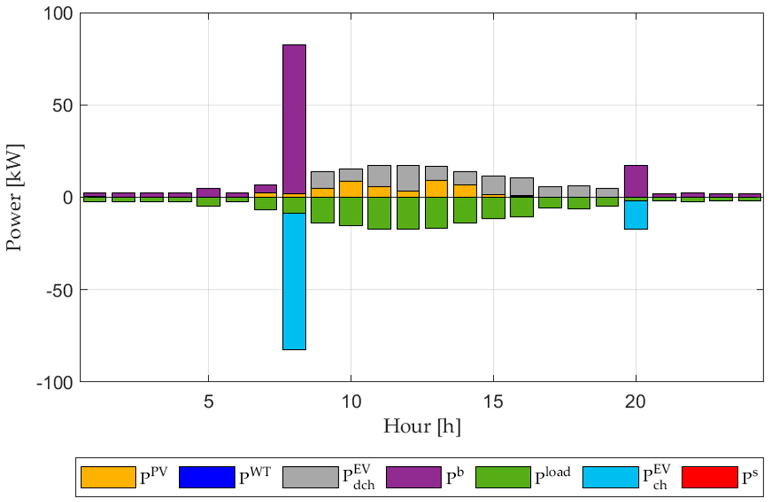 Energies 16 07213 g006