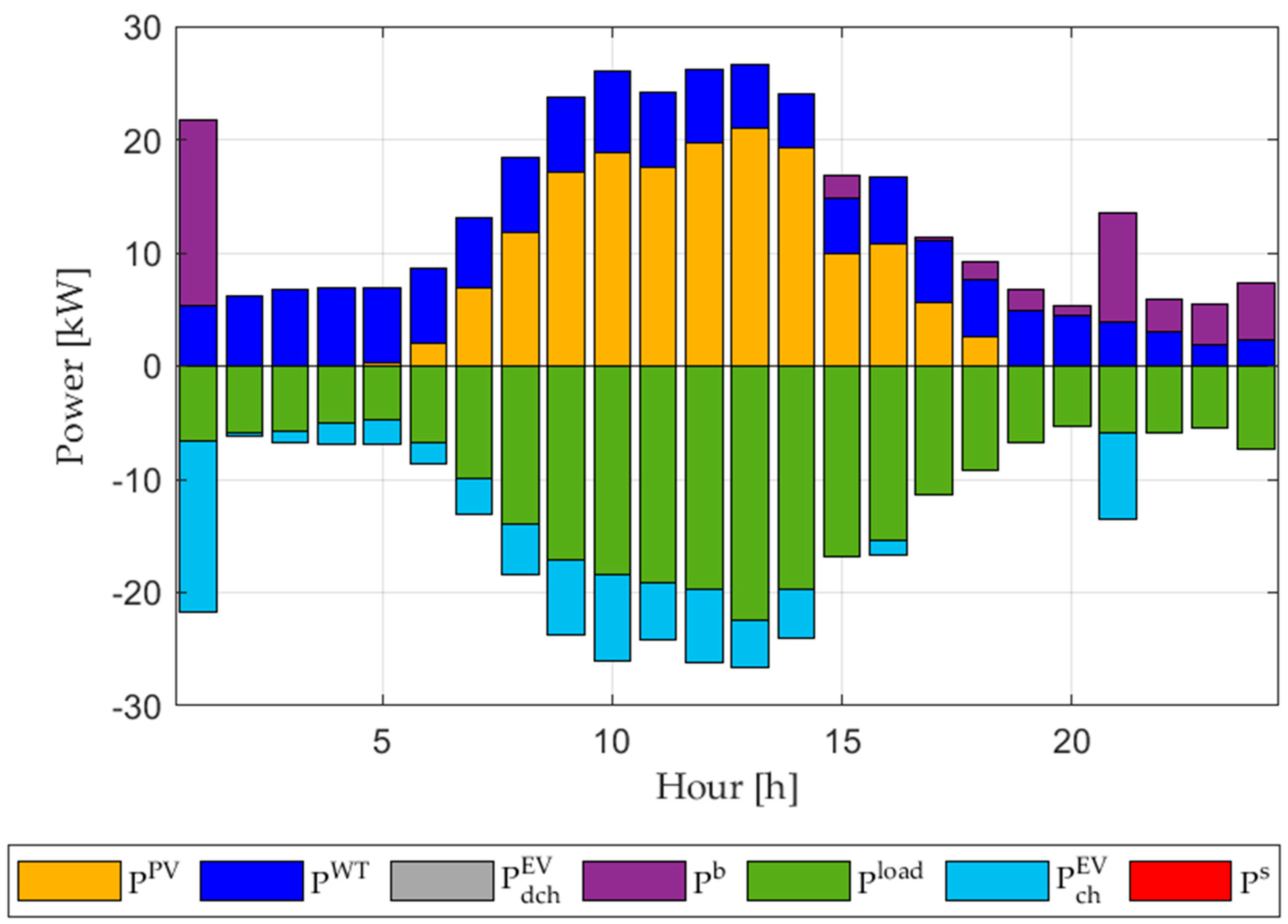 Energies 16 07213 g007
