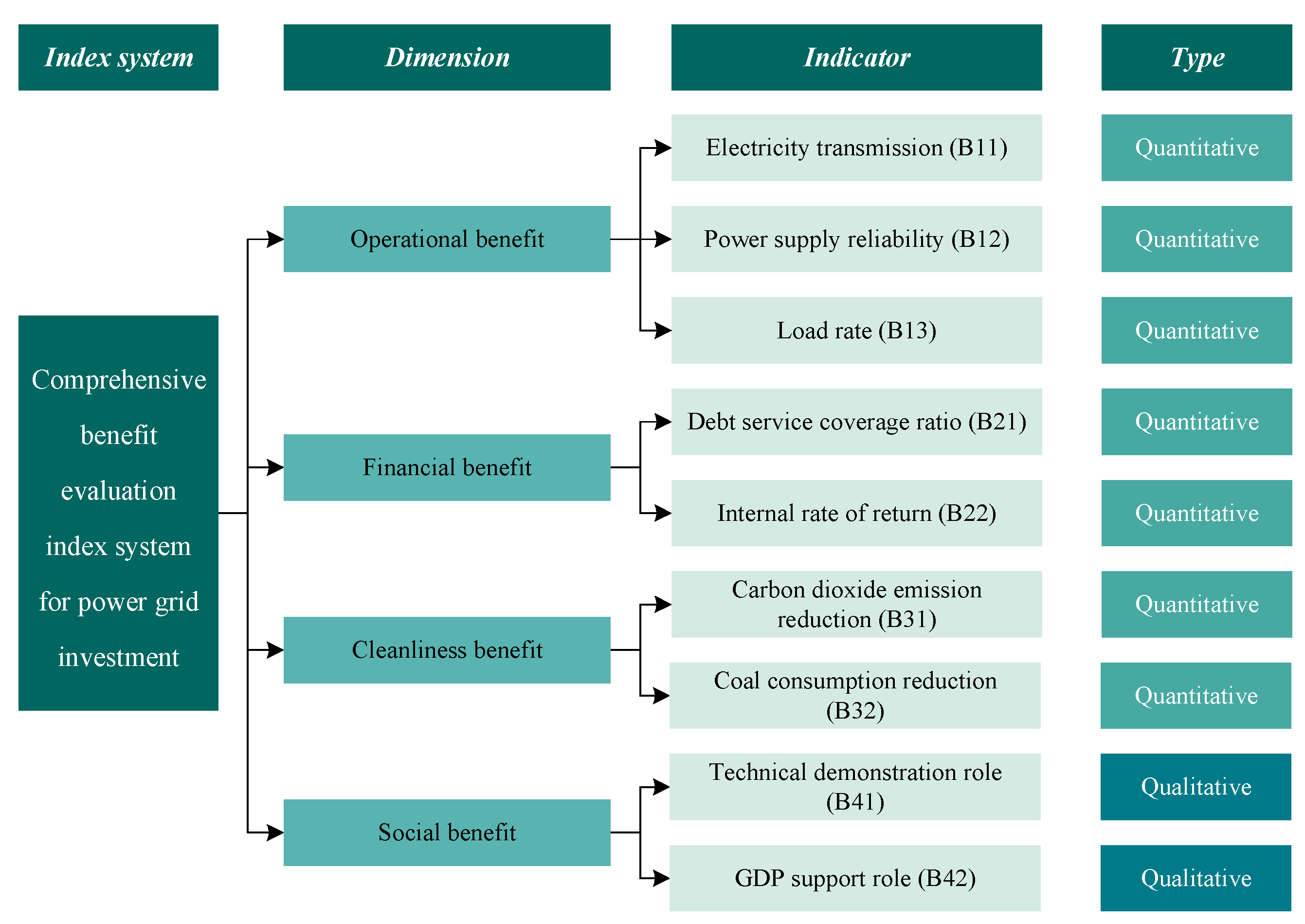 Energies 16 07215 g003