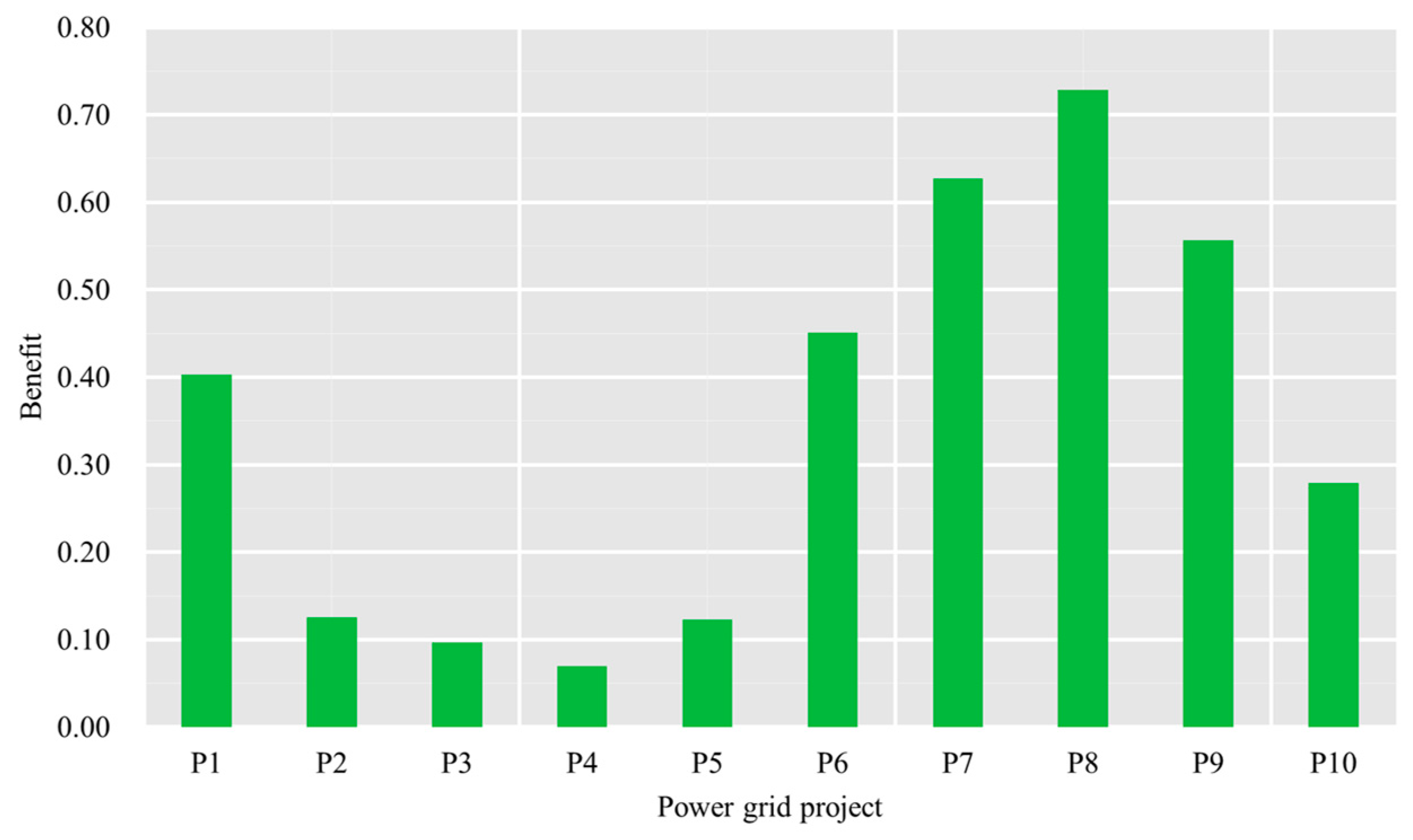 Energies 16 07215 g005