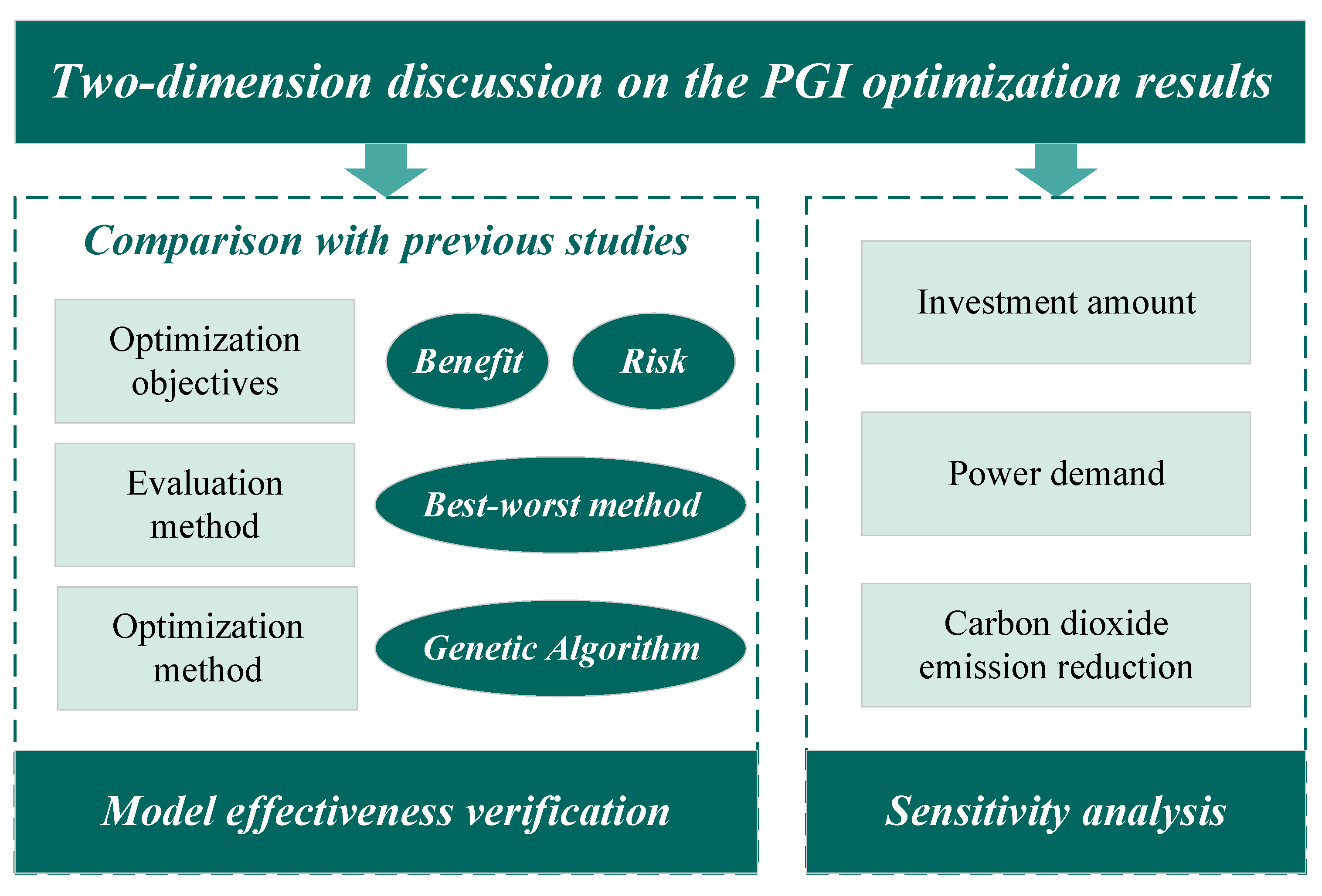 Energies 16 07215 g006
