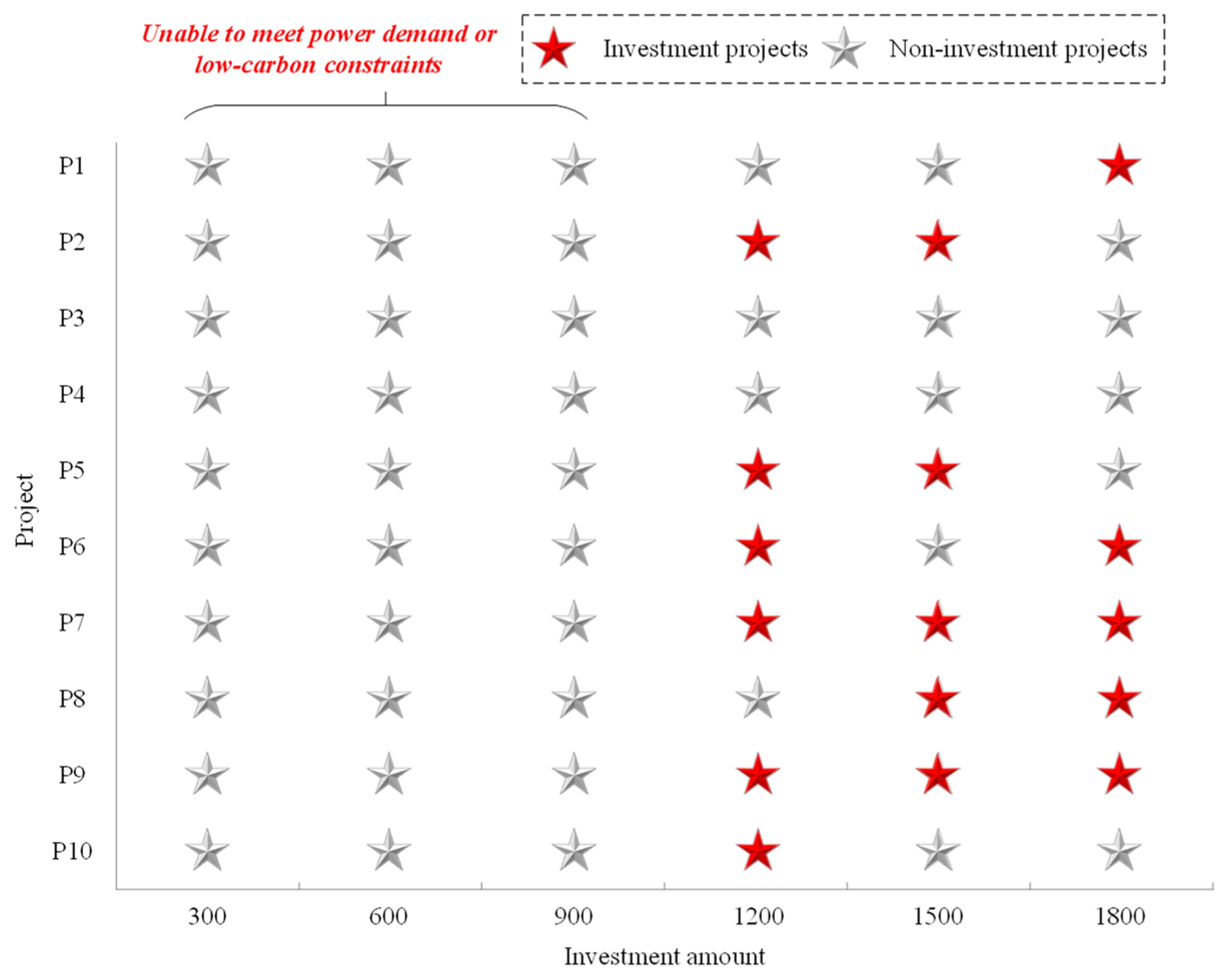 Energies 16 07215 g007
