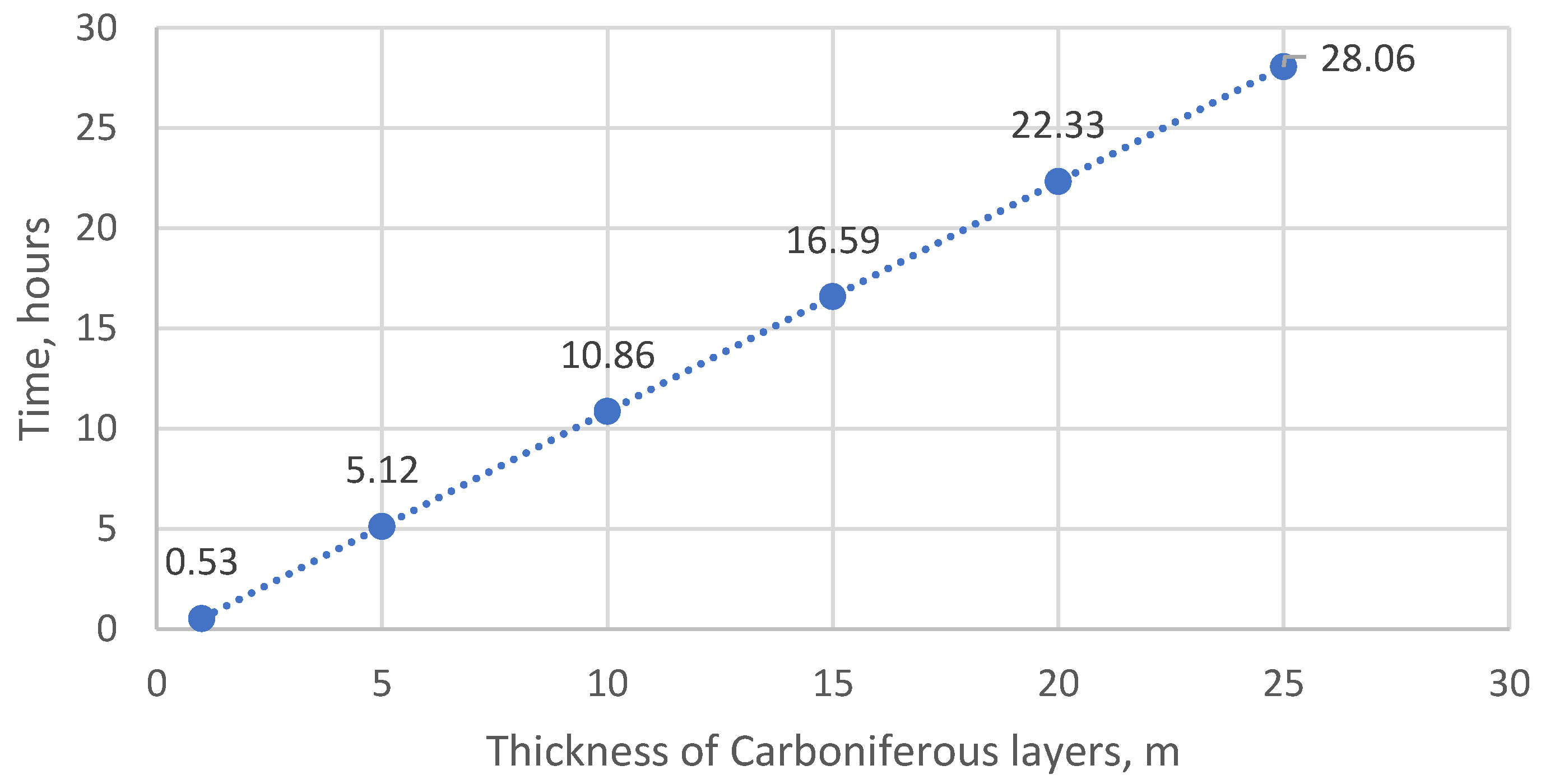 Energies 16 07217 g022 Energies 16 07217 g022