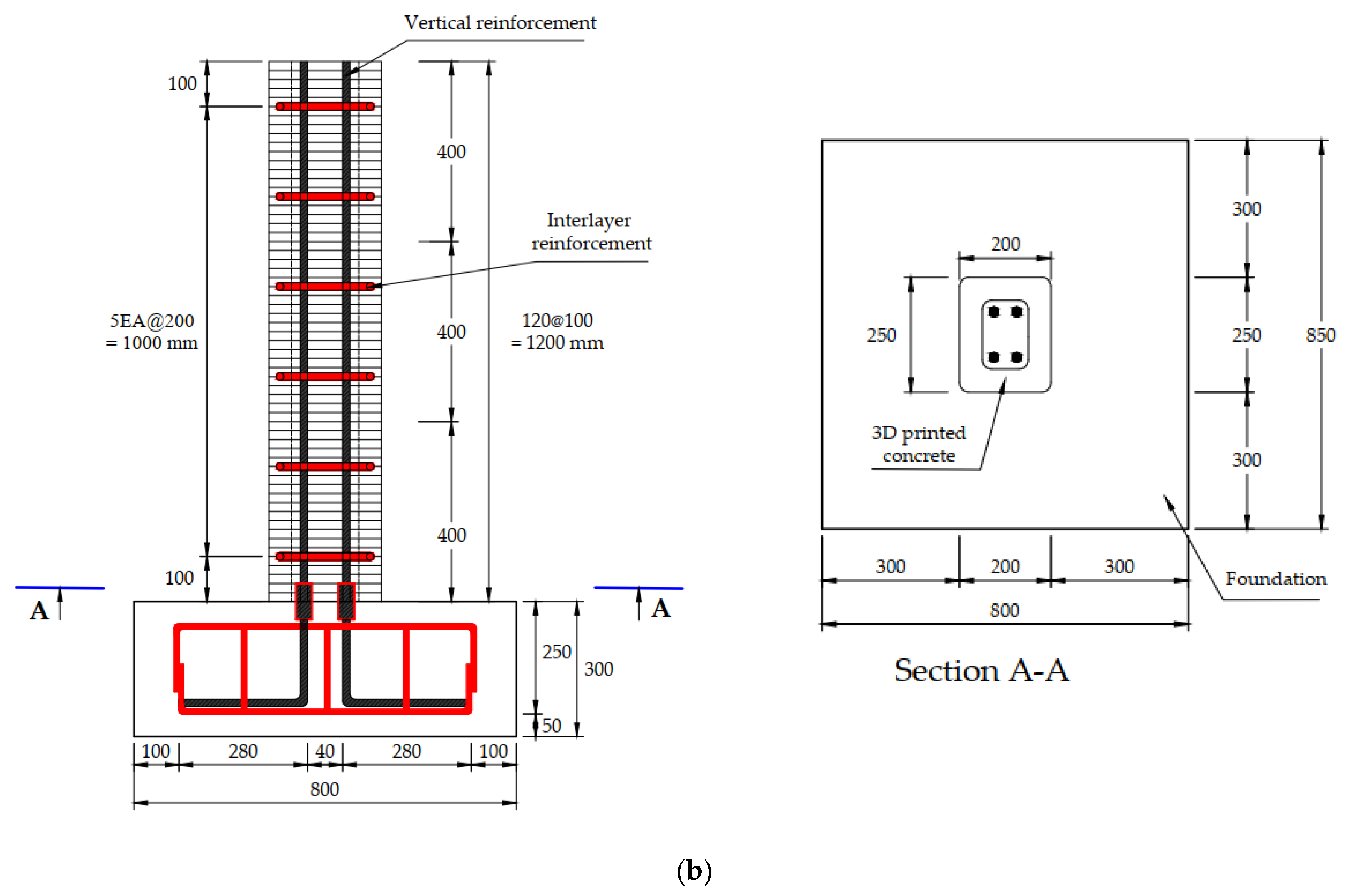 Energies 16 07218 g003b