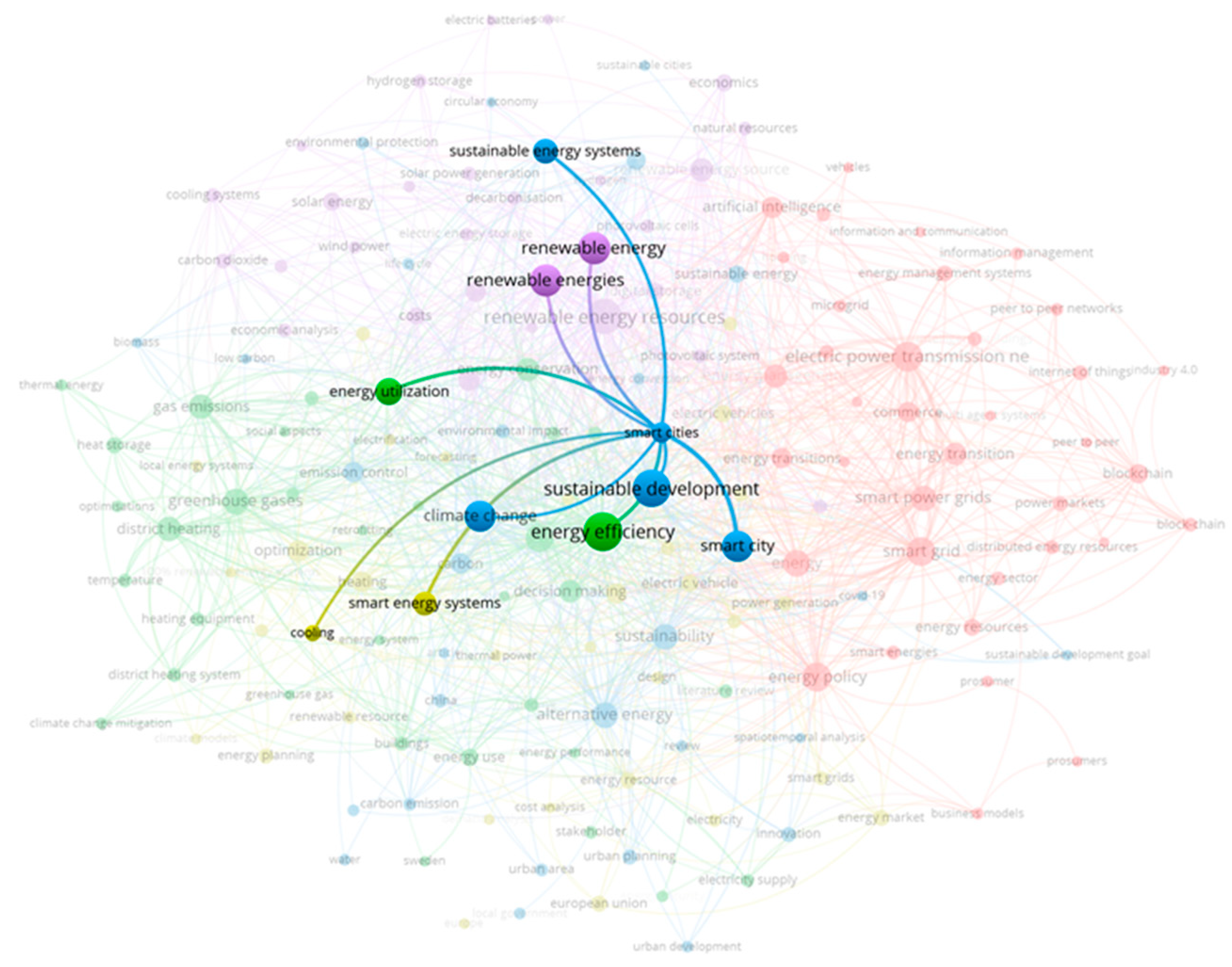 Energies 16 07224 g005