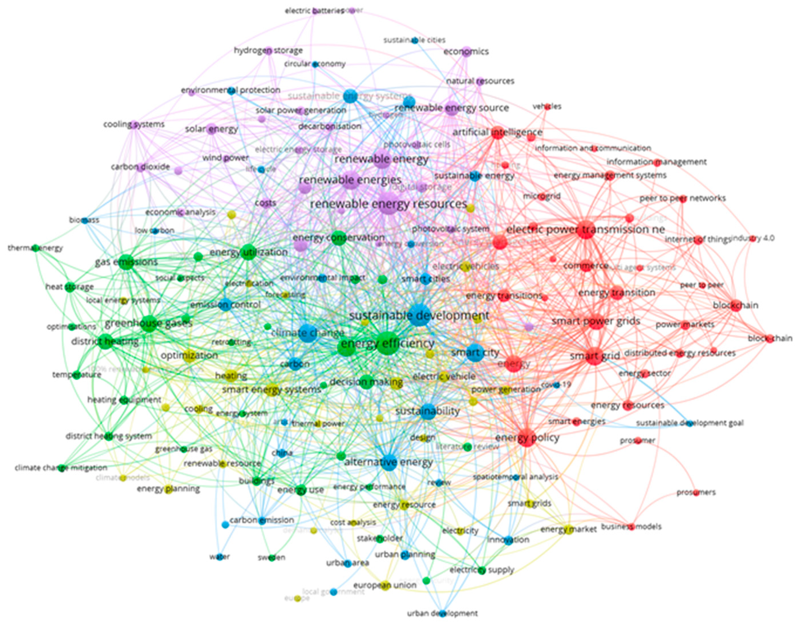 Energies 16 07224 g006