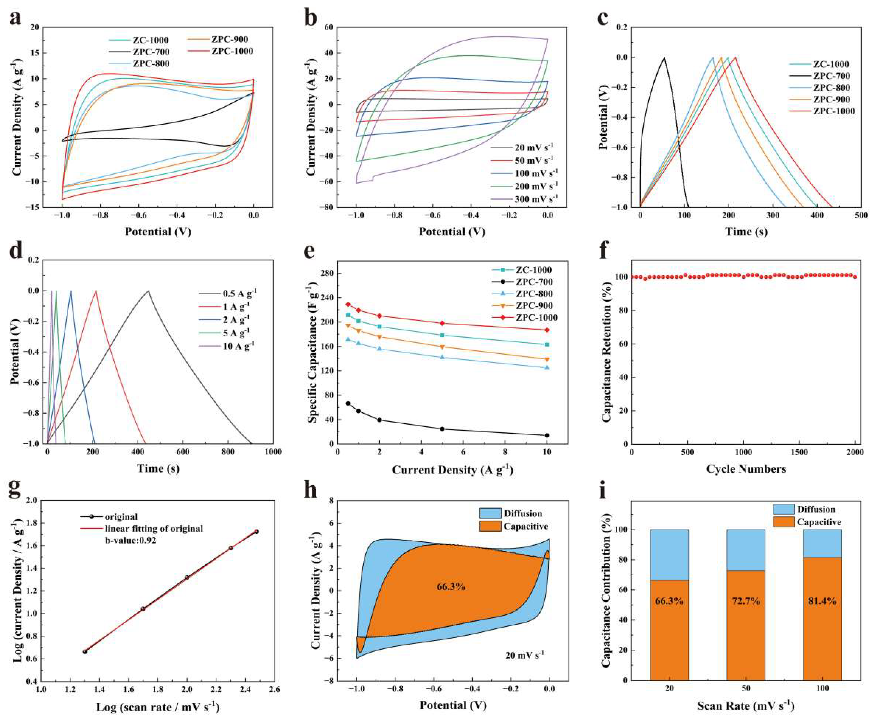 Energies 16 07232 g003