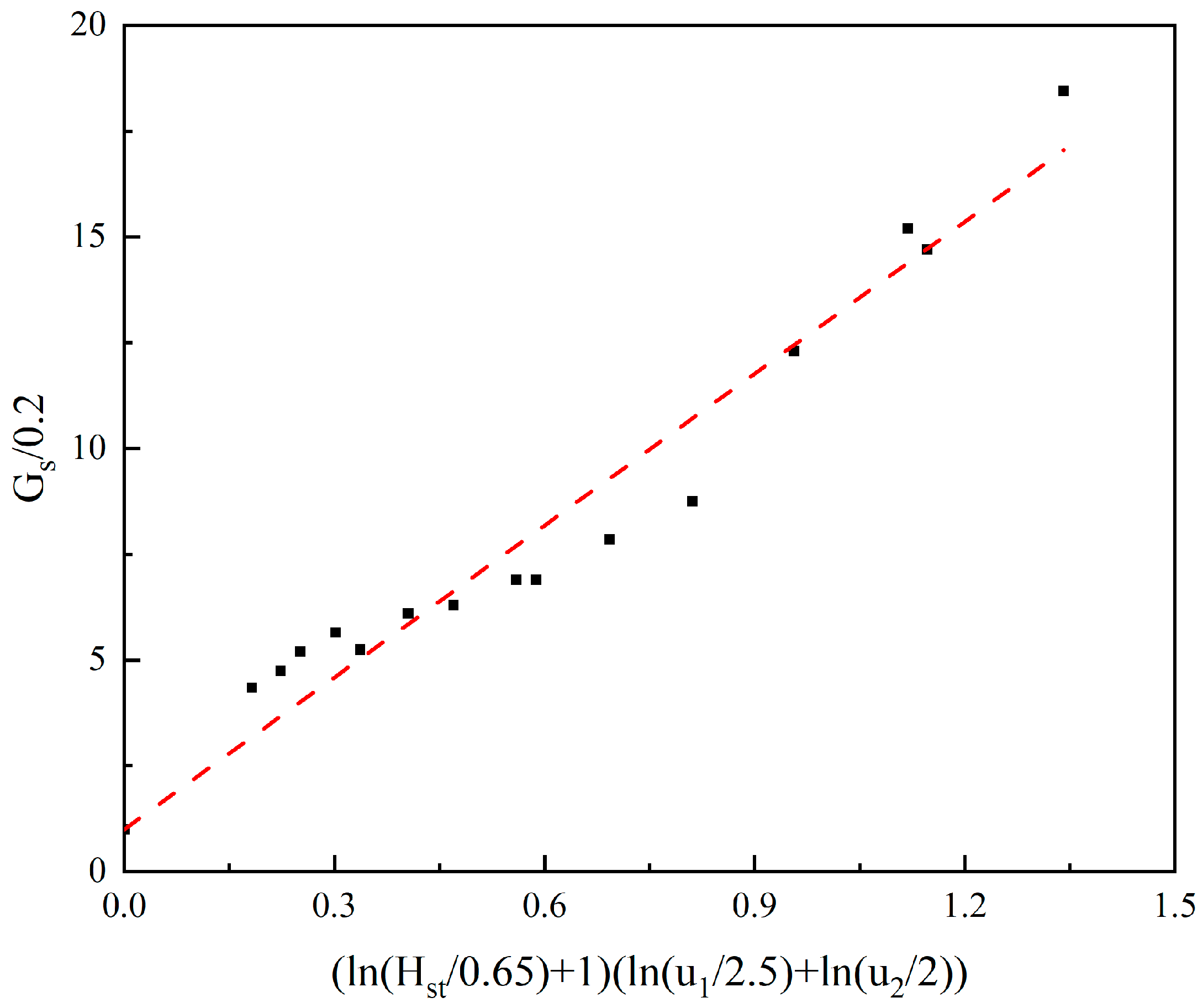 Energies 16 07239 g010