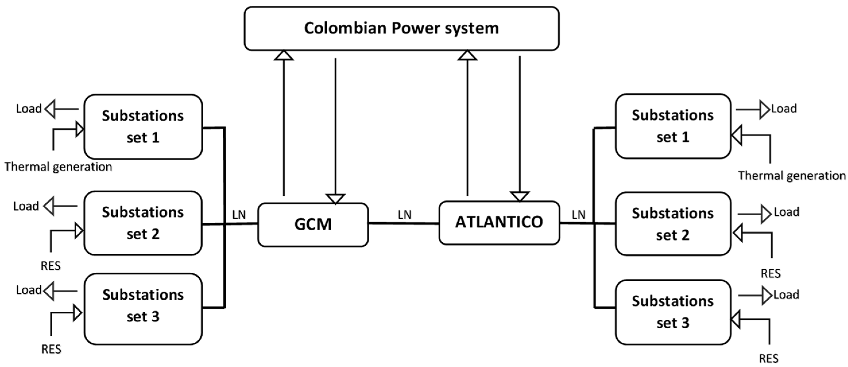 Colombian High Performance Thermal Arm Control Top