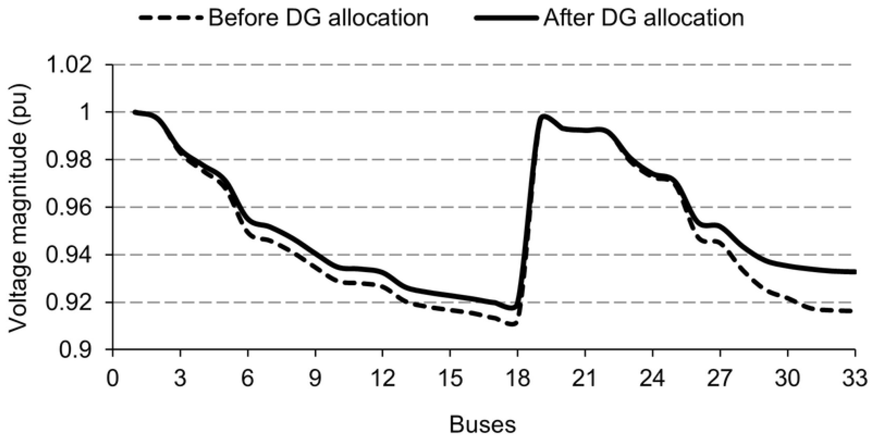 Energies 16 07261 g004