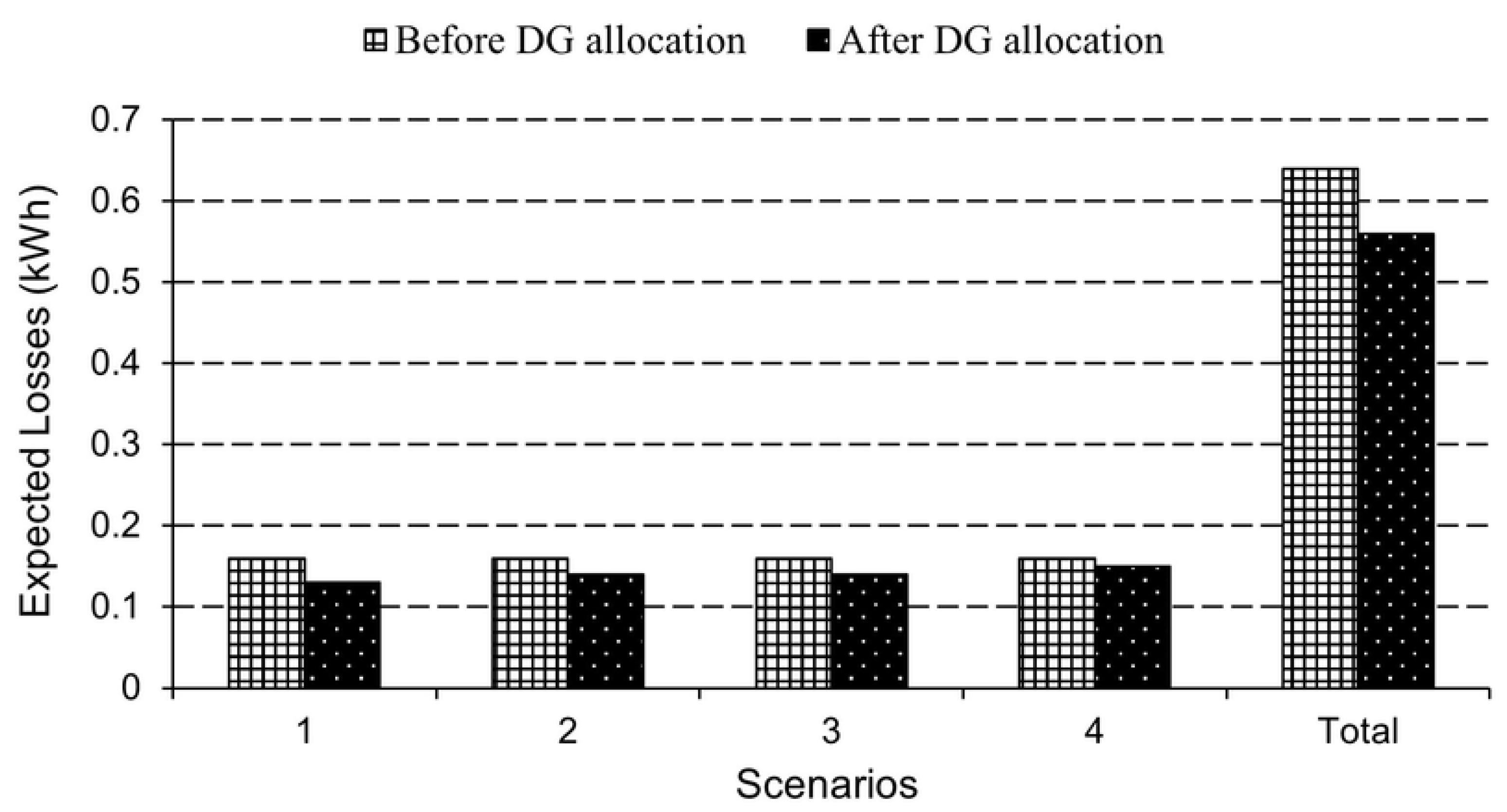 Energies 16 07261 g006