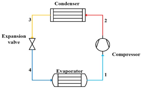 Energies | Free Full-Text | Ultra-Low-Temperature Refrigeration Systems: A  Review and Performance Comparison of Refrigerants and Configurations