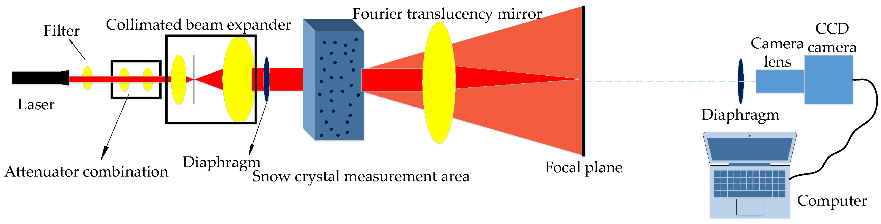 Energies 16 07276 g005