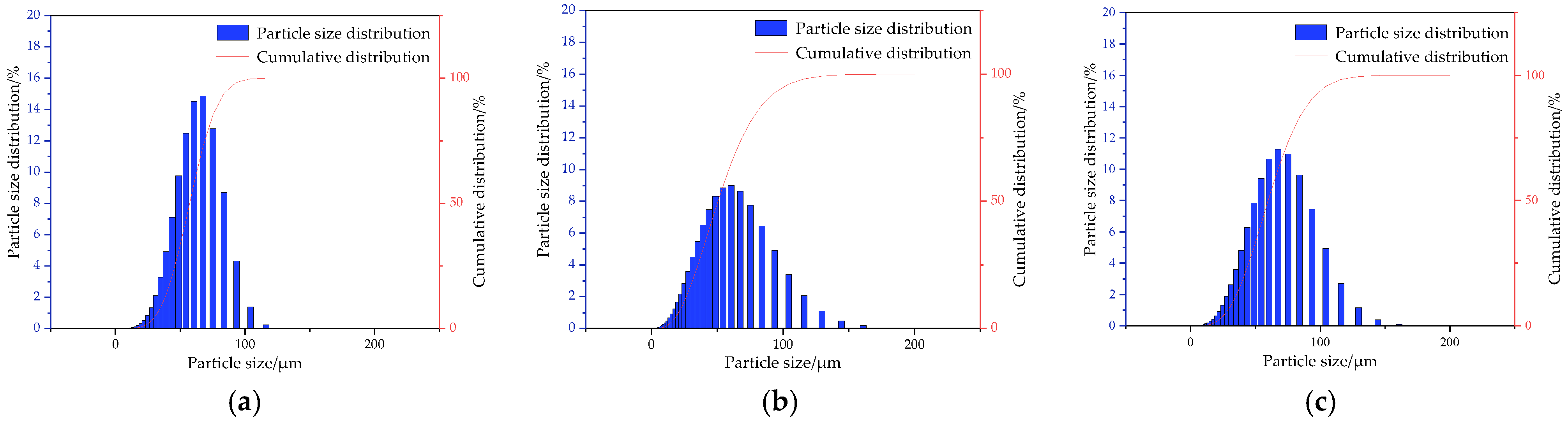 Energies 16 07276 g016