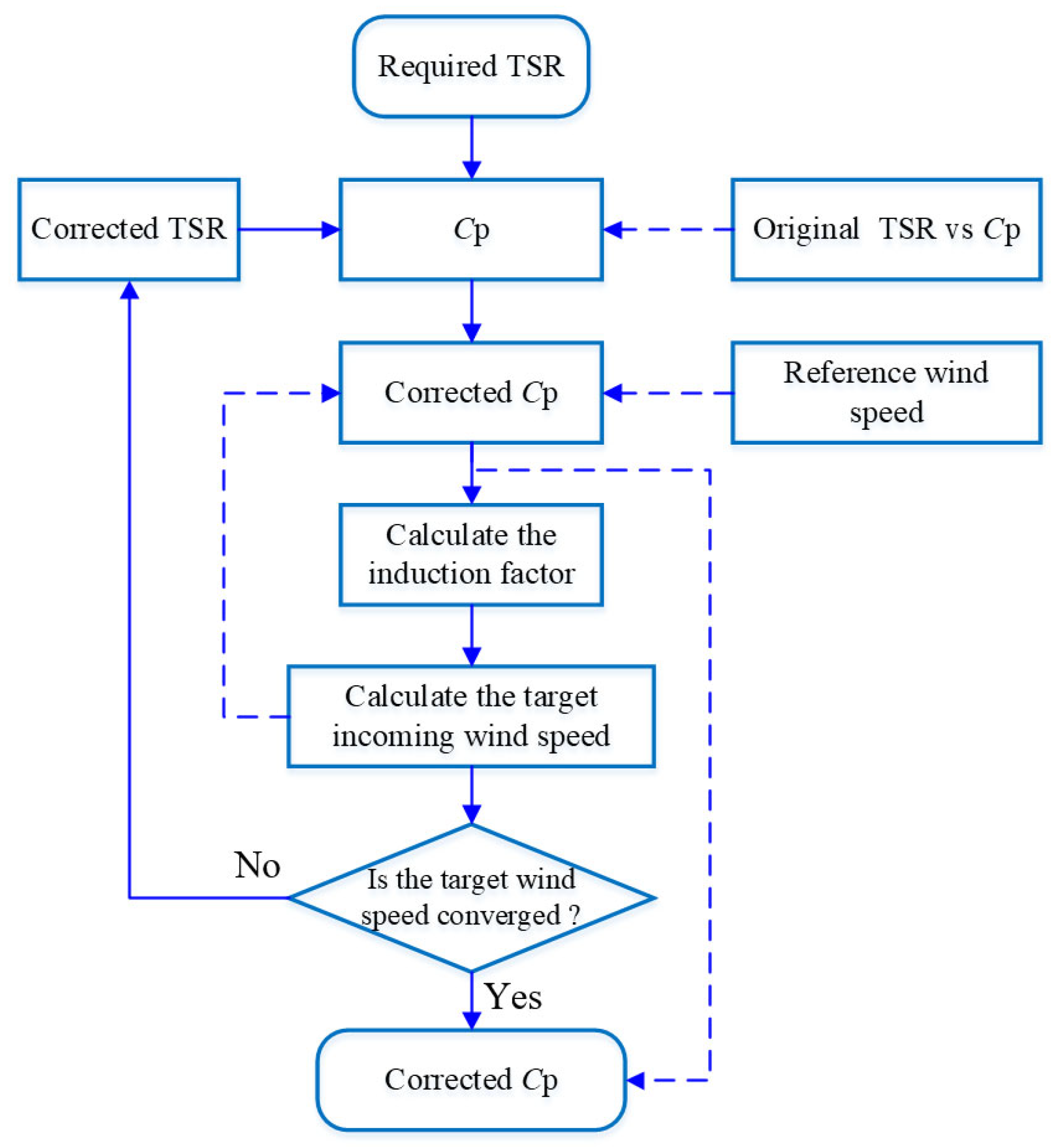 Energies 16 07279 g008