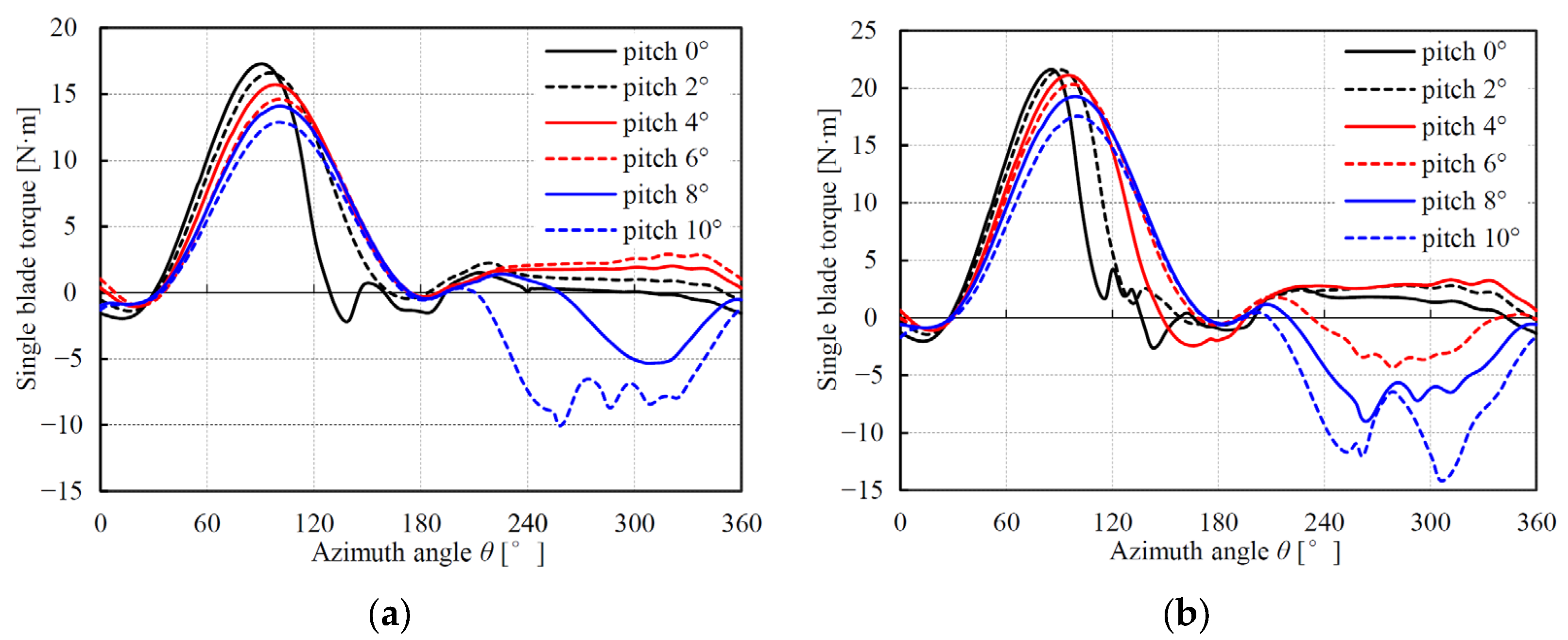 Energies 16 07279 g010a