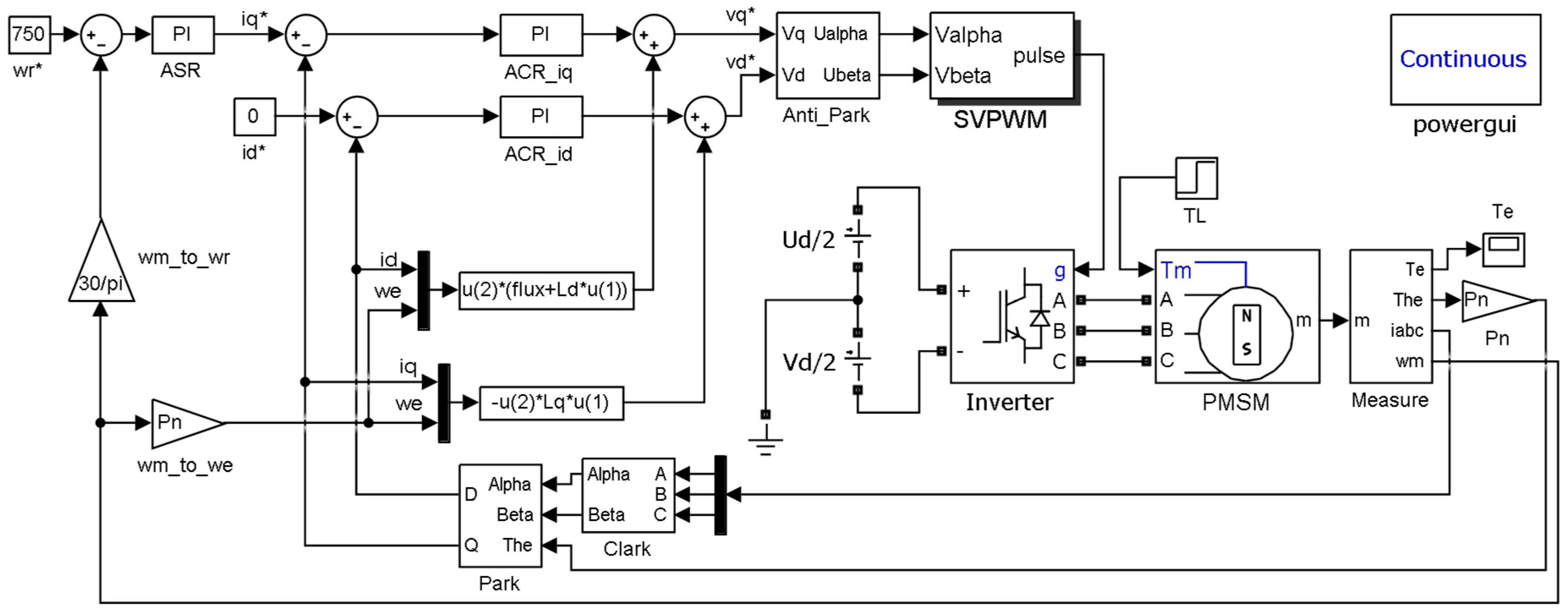 Energies | Free Full-Text | A Low Common-Mode SVPWM for Two-Level Three ...