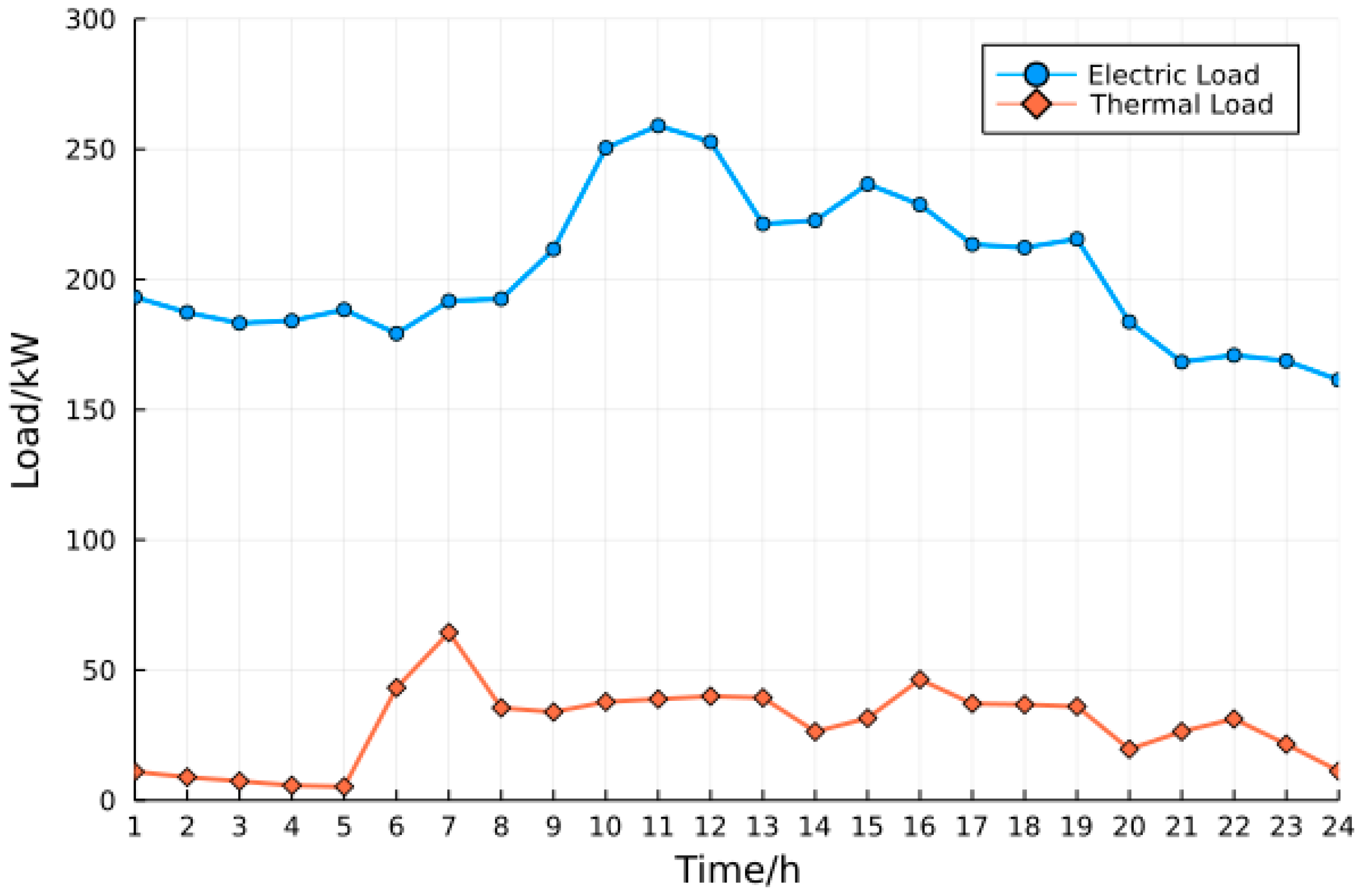 Energies 16 07302 g003