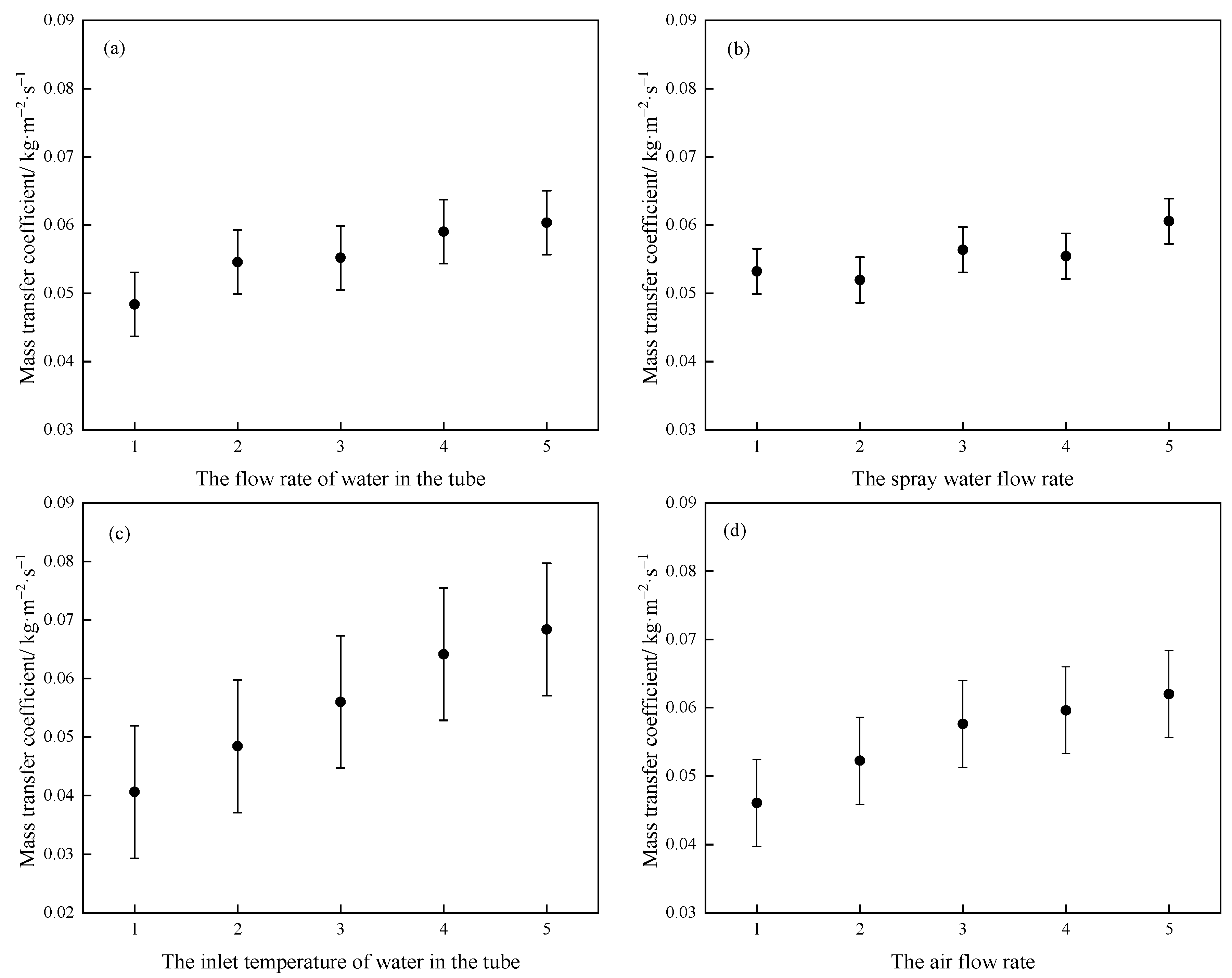 Energies 16 07330 g006