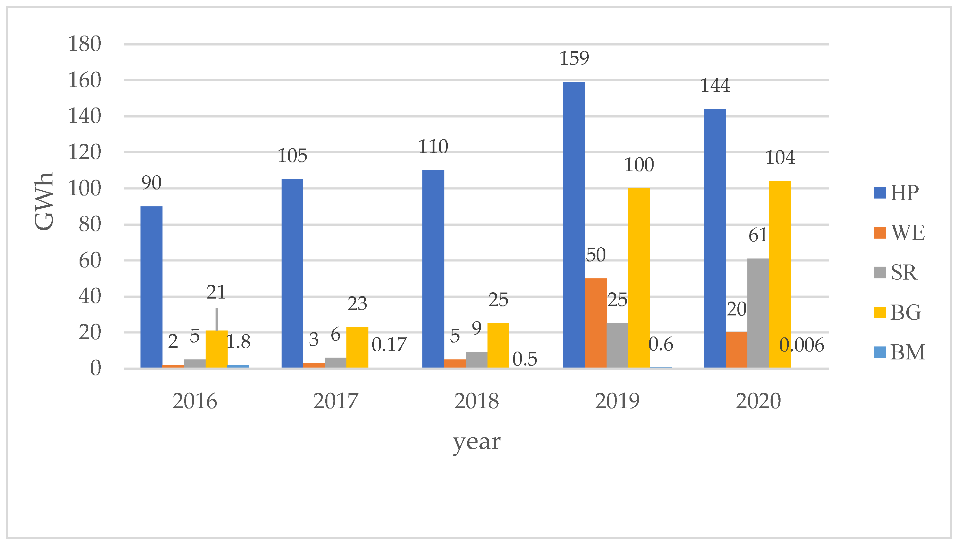 Energies 16 07339 g002 Energies 16 07339 g002
