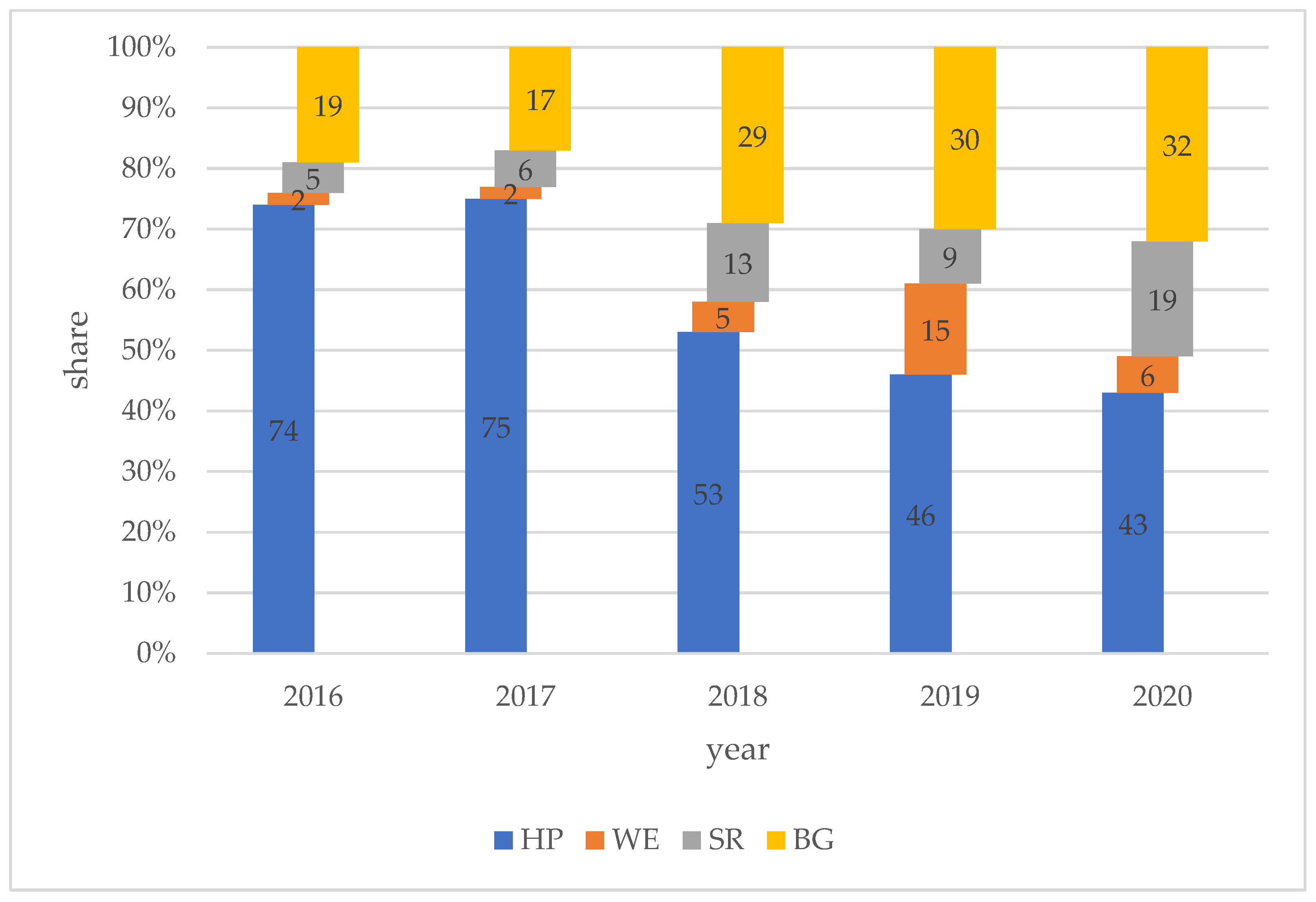 Energies 16 07339 g004 Energies 16 07339 g004