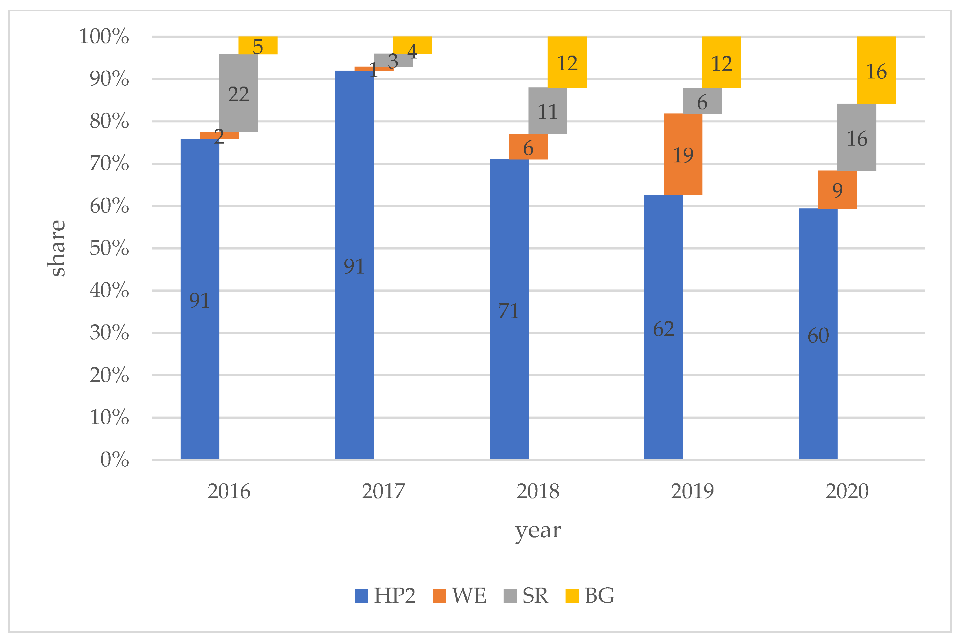 Energies 16 07339 g005 Energies 16 07339 g005