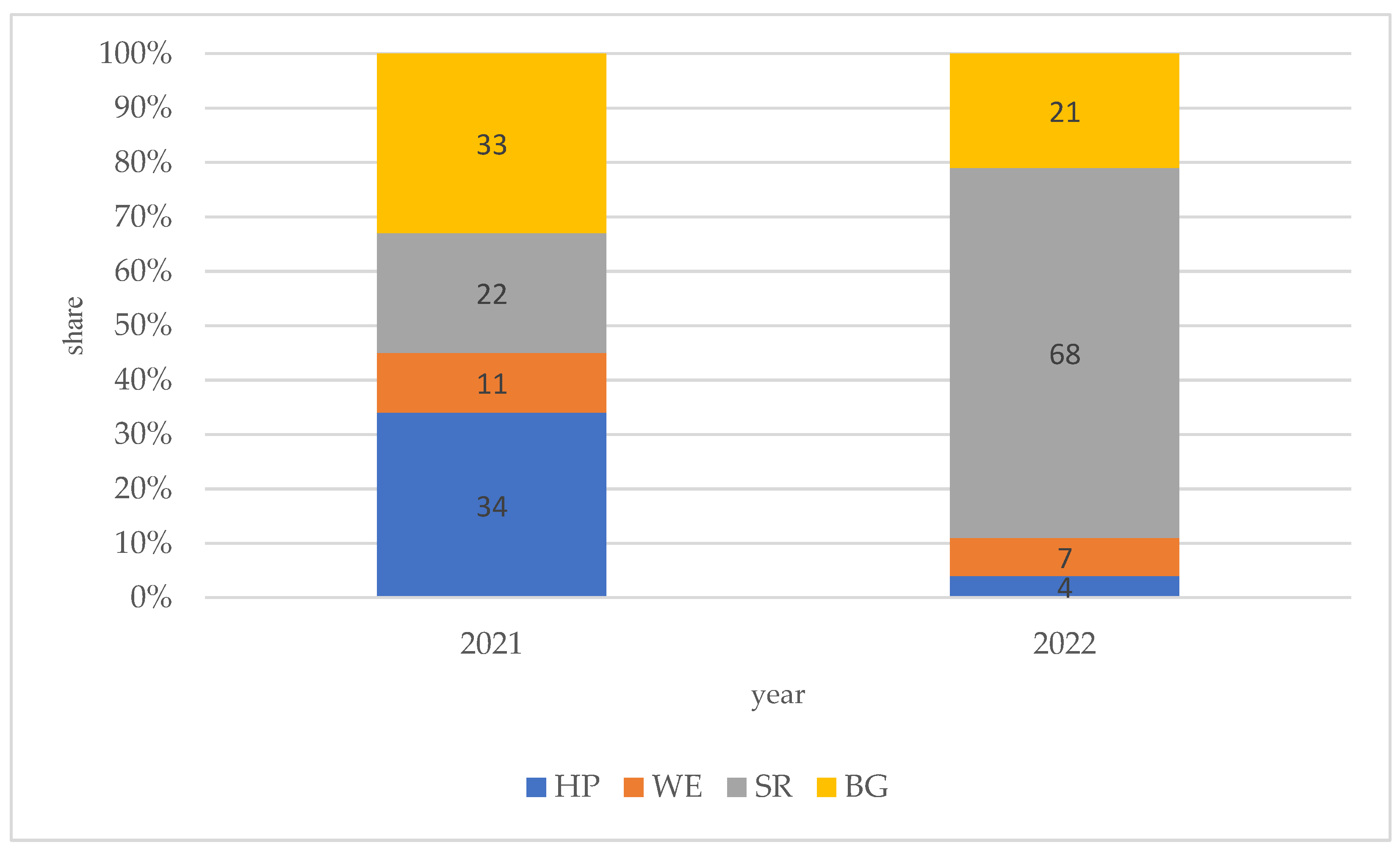 Energies 16 07339 g006 Energies 16 07339 g006