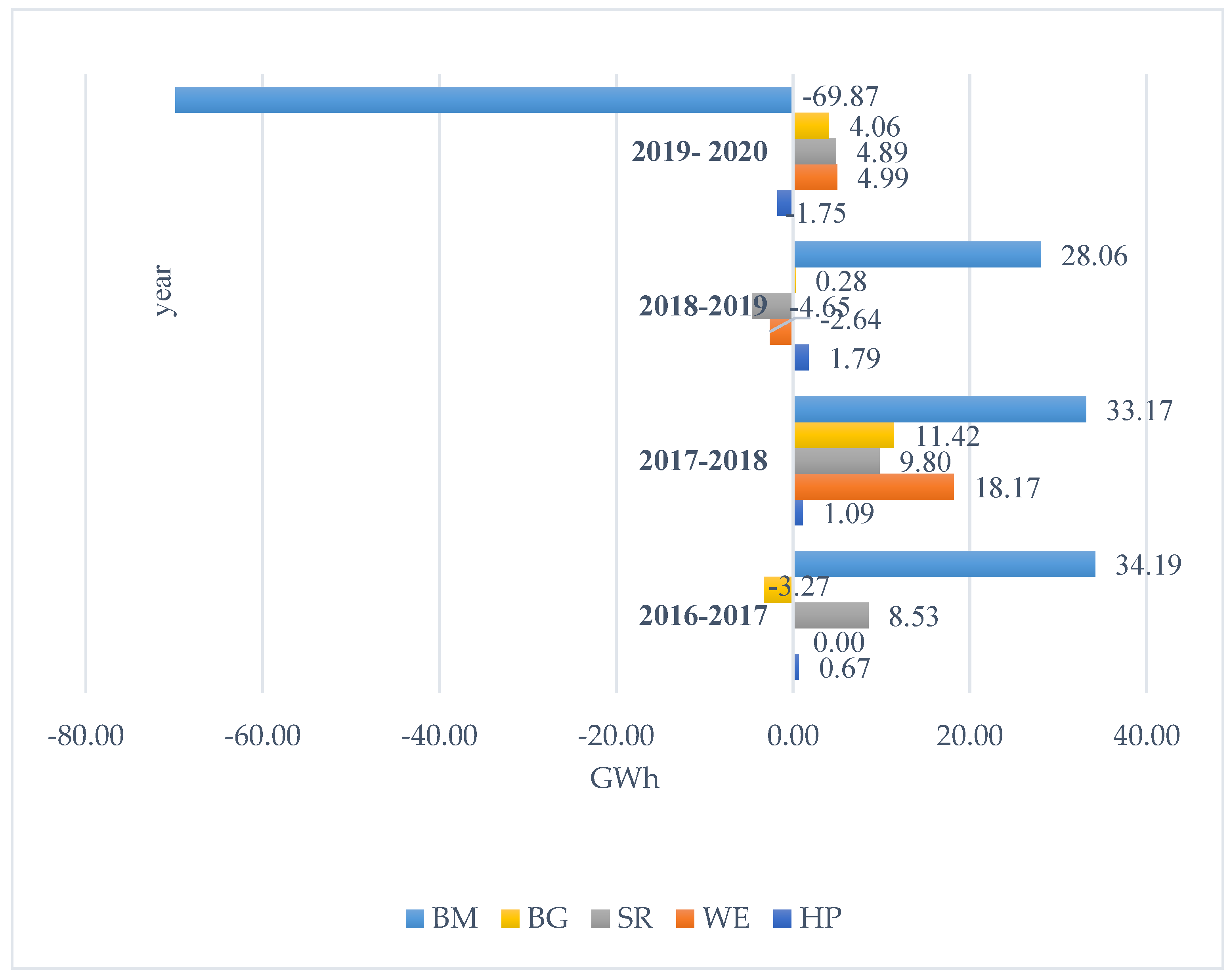 Energies 16 07339 g007 Energies 16 07339 g007