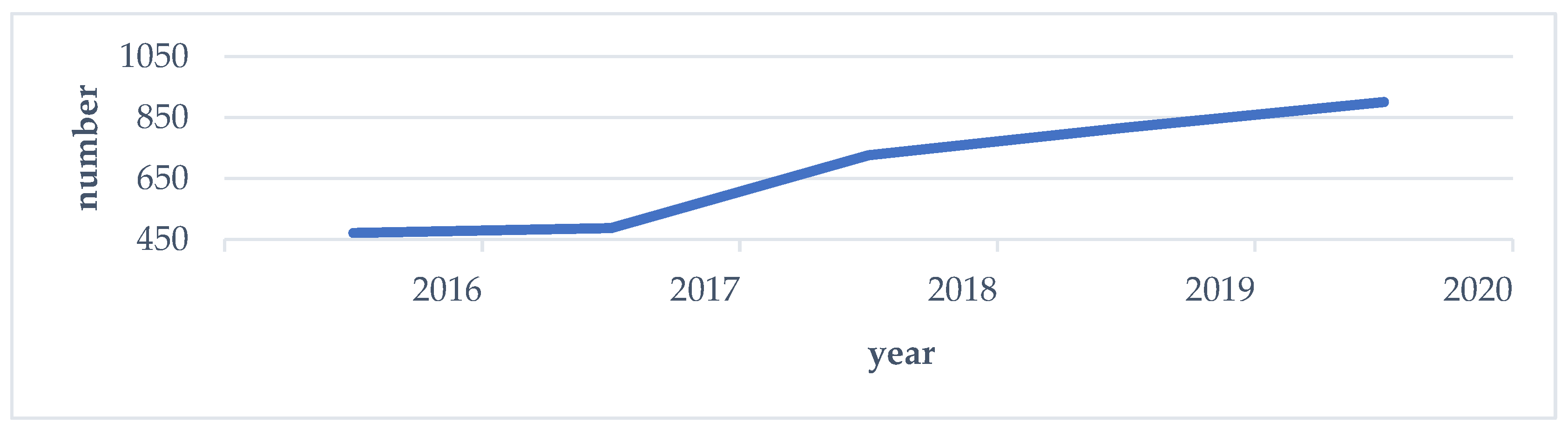 Energies 16 07339 g008 Energies 16 07339 g008