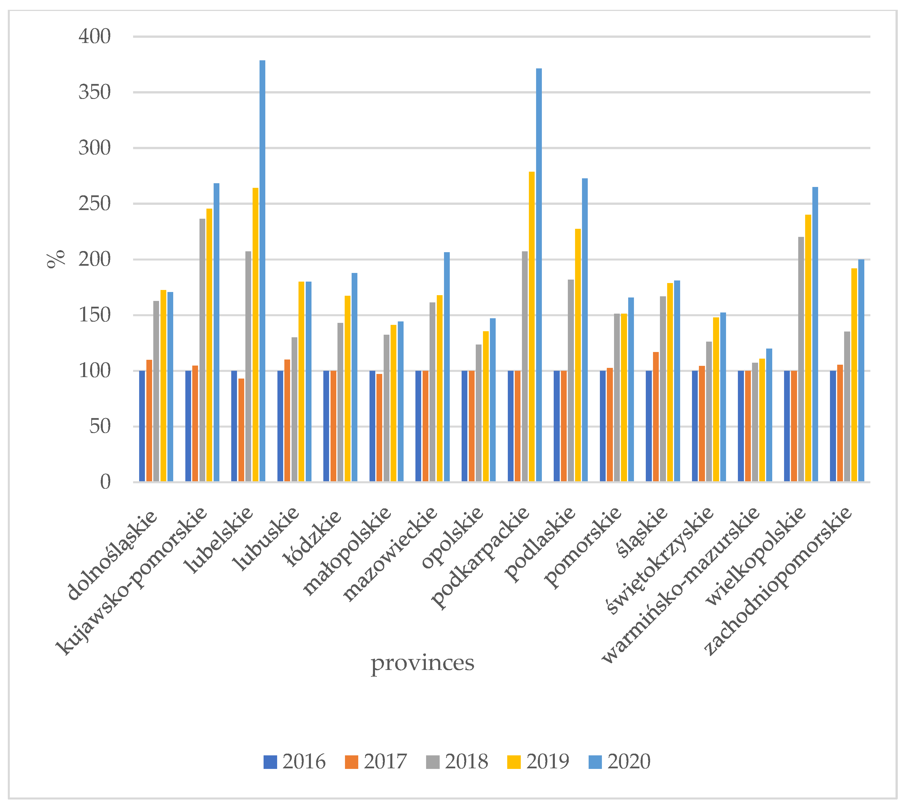 Energies 16 07339 g011 Energies 16 07339 g011