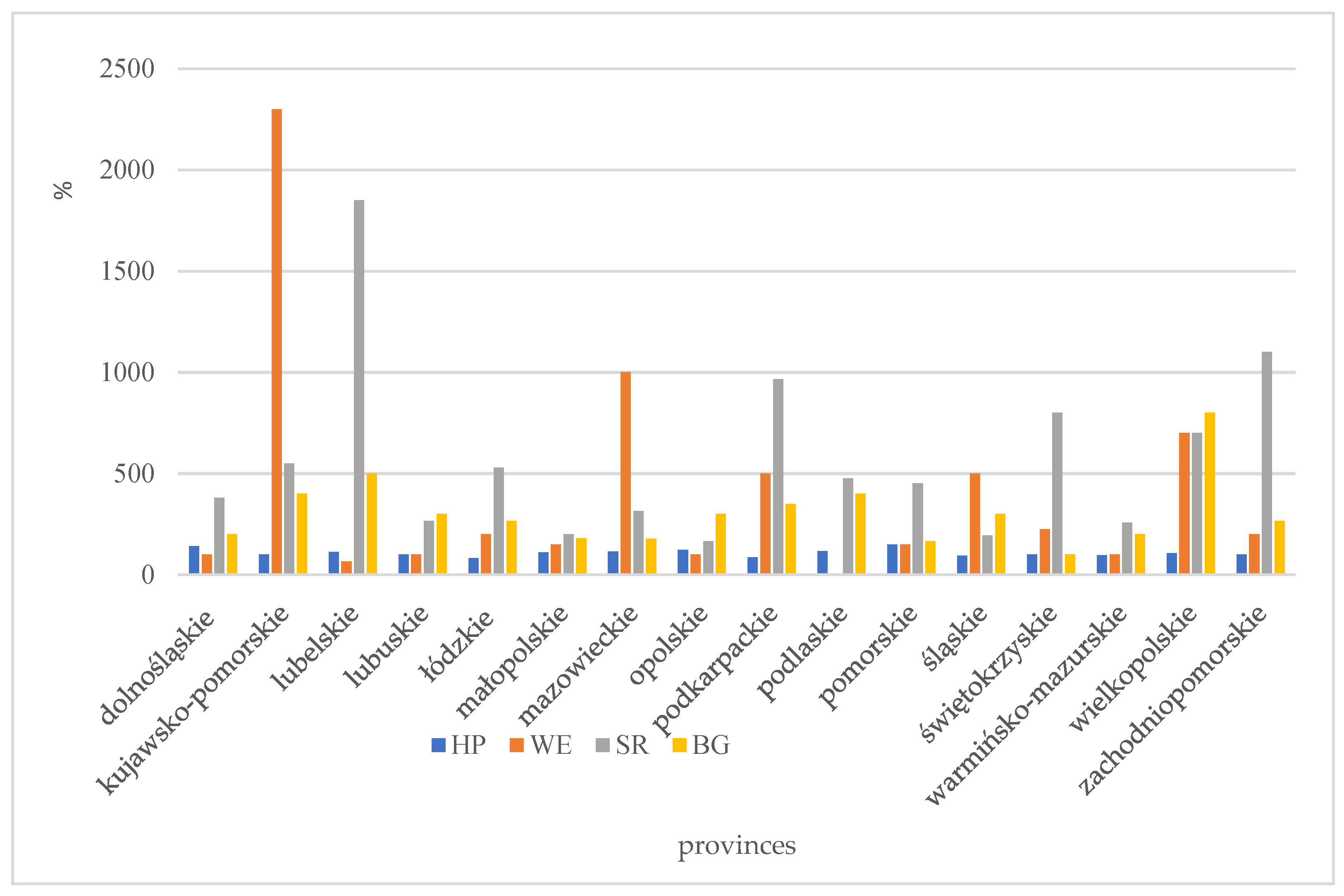 Energies 16 07339 g012 Energies 16 07339 g012