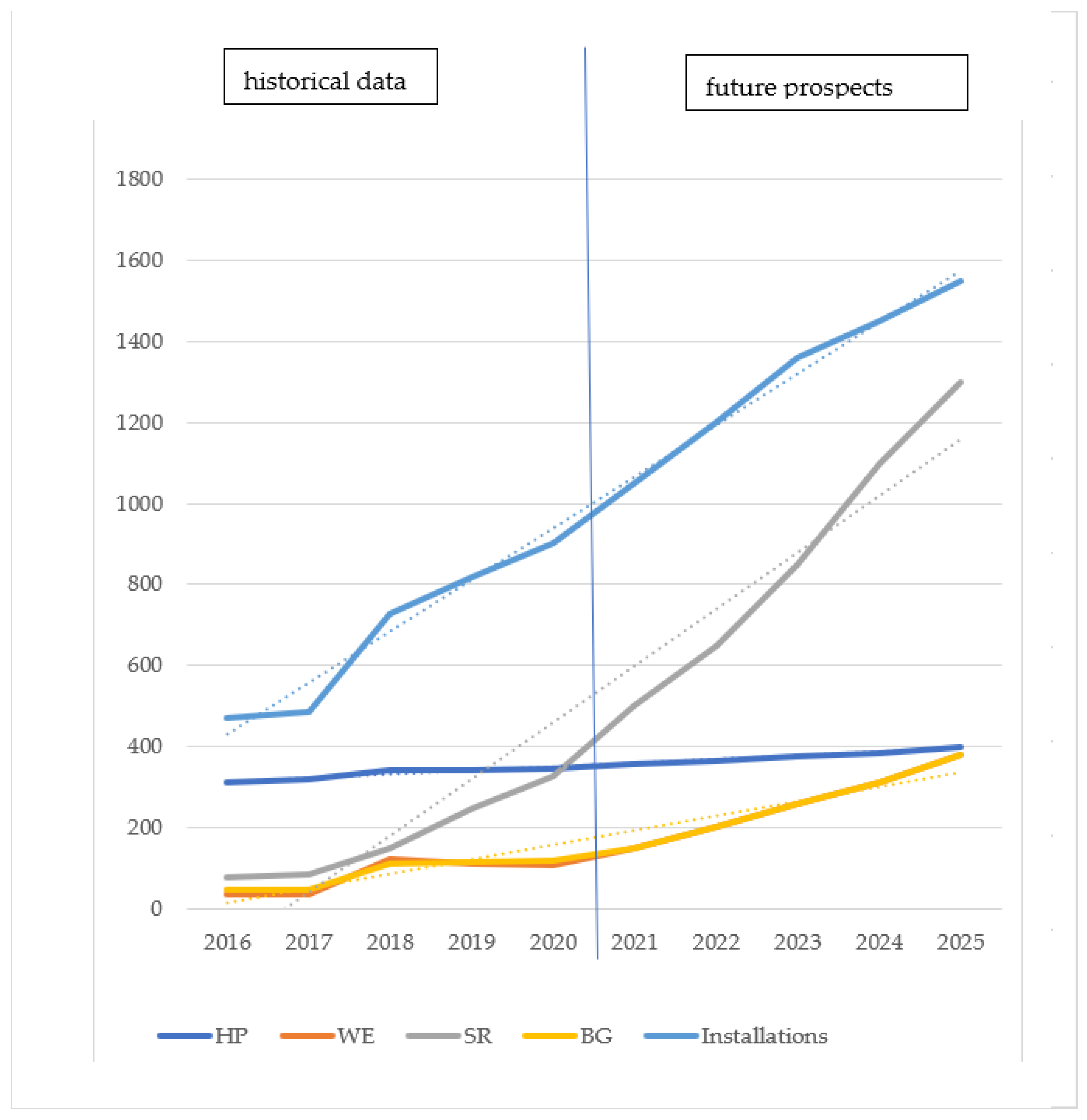 Energies 16 07339 g014 Energies 16 07339 g014