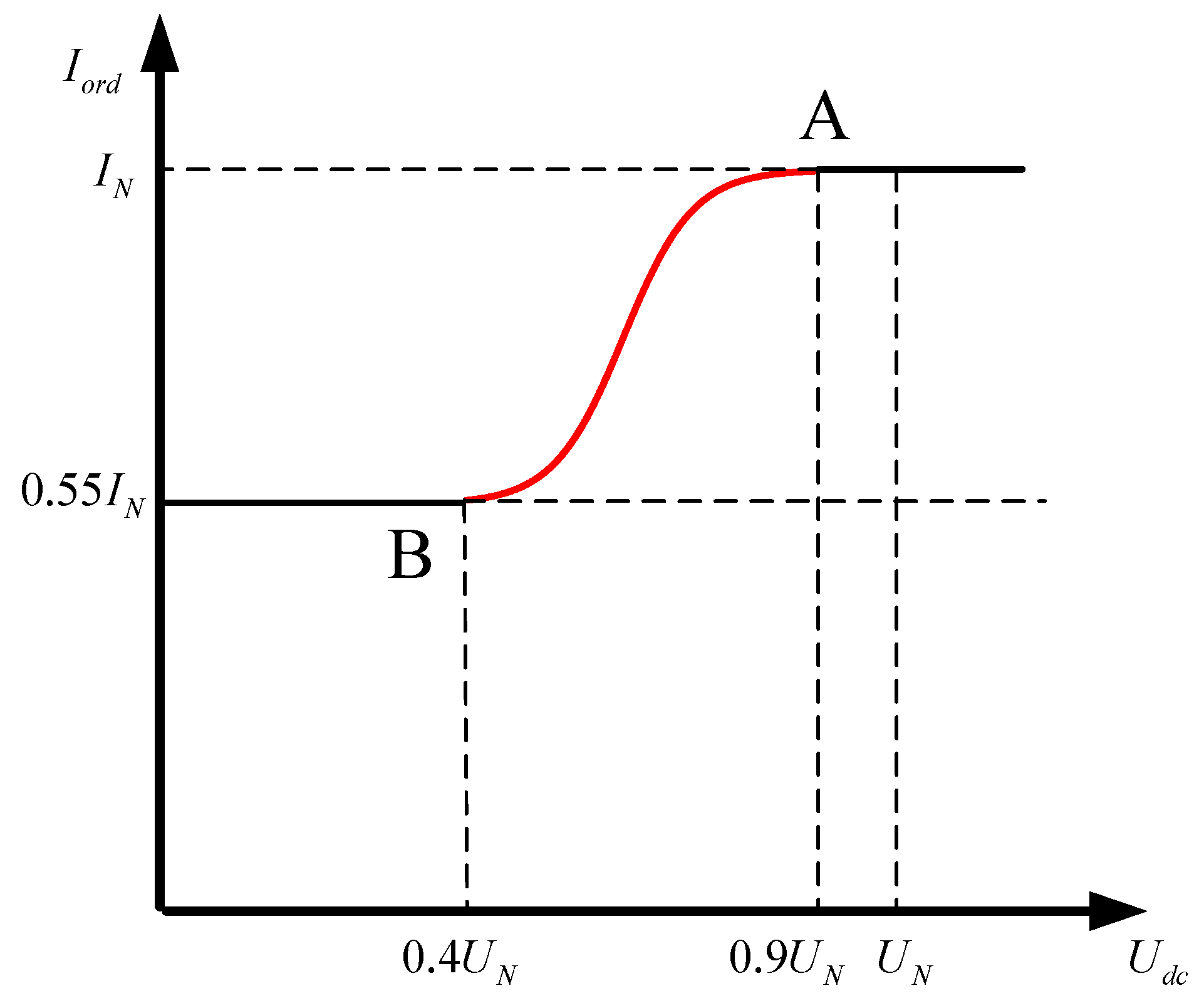 Energies 16 07342 g004