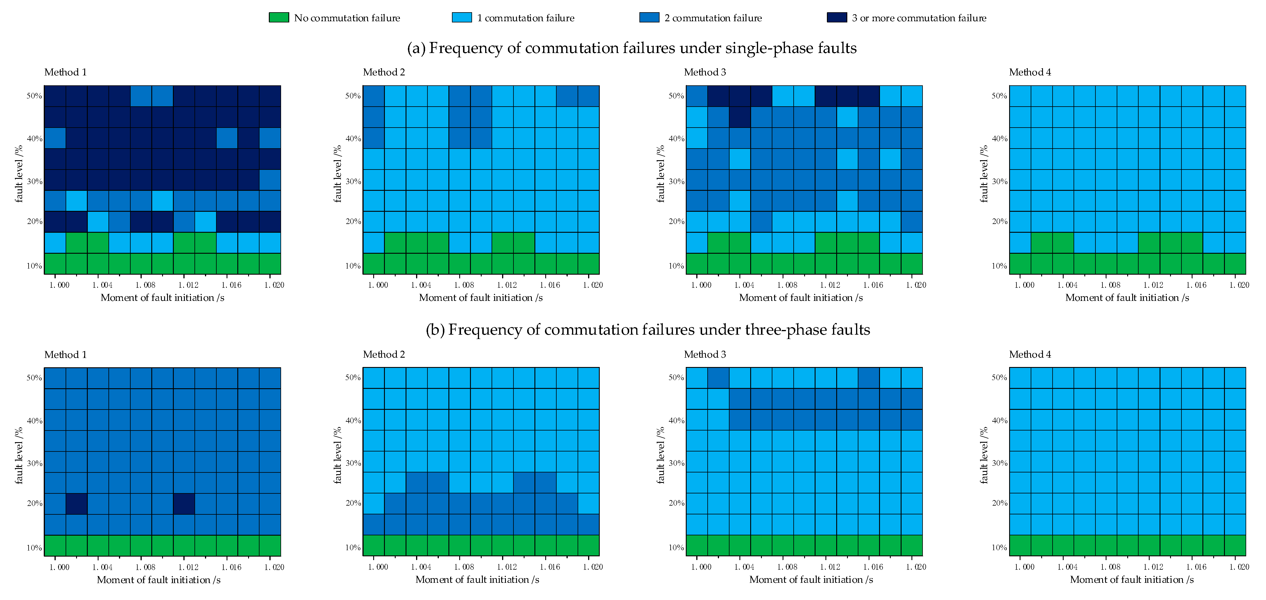 Energies 16 07342 g010