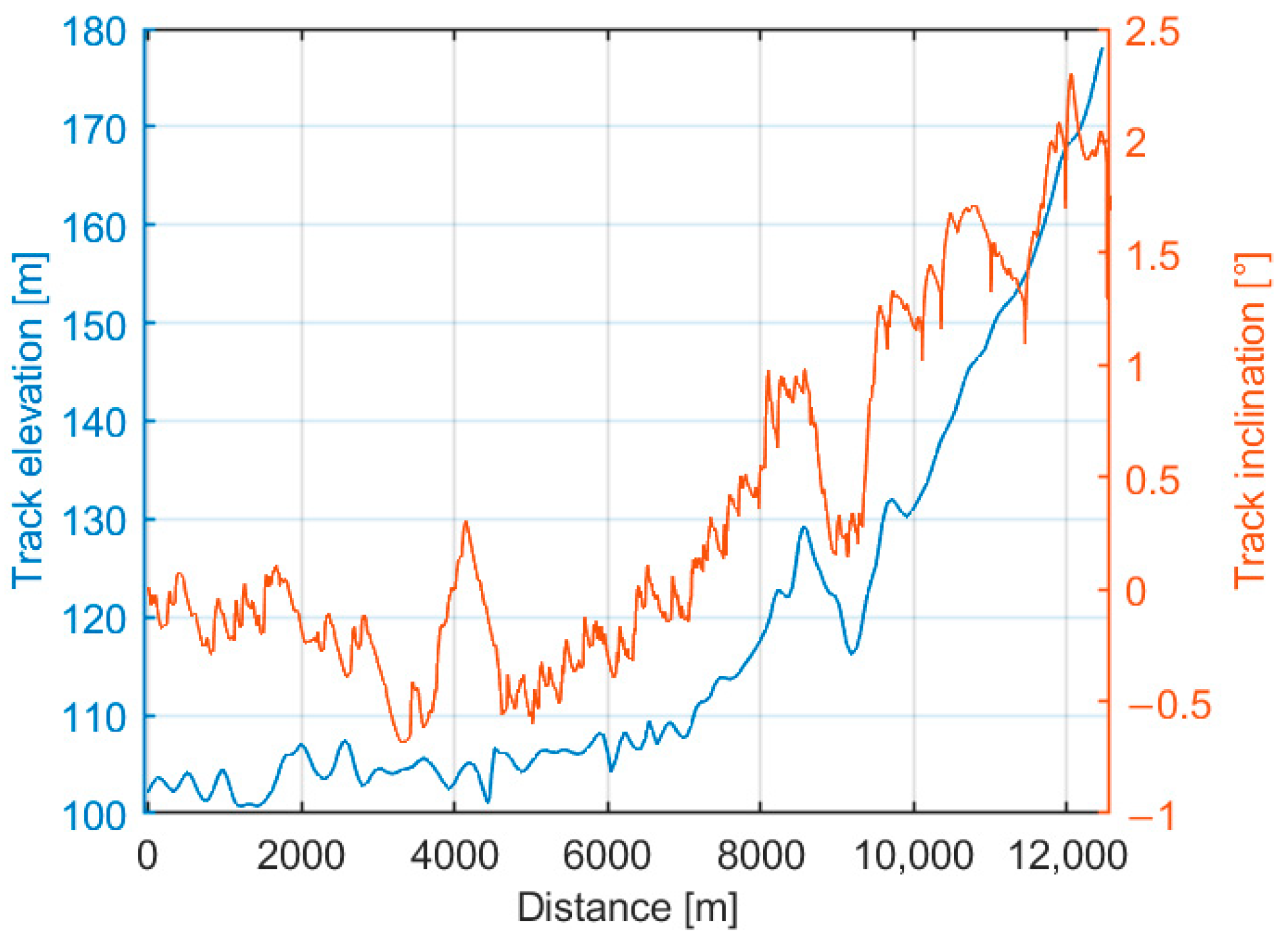 Energies 16 07346 g003
