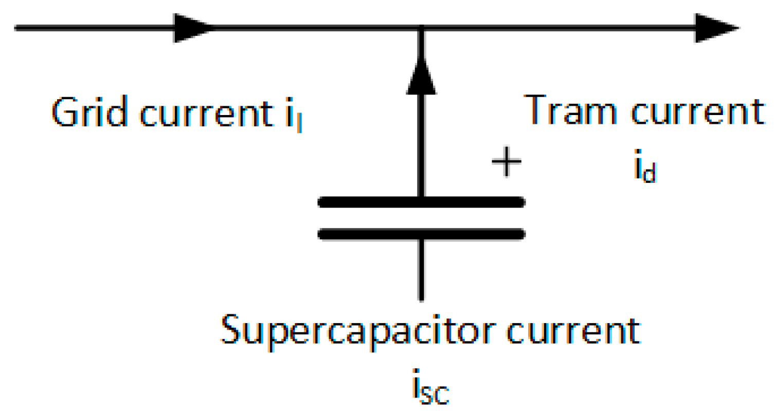 Energies 16 07346 g005